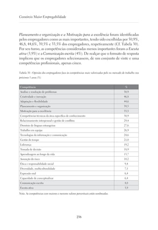 238
Consórcio Maior Empregabilidade
Planeamento e organização e a Motivação para a excelência foram identificadas
pelos empregadores como as mais importantes, tendo sido escolhidas por 50,9%,
46,8, 44,6%, 39,5% e 33,5% dos empregadores, respetivamente (Cf. Tabela 30).
Por seu turno, as competências consideradas menos importantes foram a Escuta
ativa (3,9%) e a Comunicação escrita (4%). De realçar que o formato de resposta
implicou que os empregadores selecionassem, de um conjunto de vinte e uma
competências profissionais, apenas cinco.
Tabela 30 - Opinião dos empregadores face às competências mais valorizadas pelo no mercado de trabalho nos
próximos 5 anos (%)
Competência %
Análise e resolução de problemas 50,9
Criatividade e inovação 46,8
Adaptação e flexibilidade 44,6
Planeamento e organização 39,5
Motivação para a excelência 33,5
Competências técnicas da área específica de conhecimento 30,9
Relacionamento interpessoal e gestão de conflitos 29,4
Domínio de línguas estrangeiras 27,6
Trabalho em equipa 26,9
Tecnologias da informação e comunicação 24,6
Gestão do tempo 21,0
Liderança 19,2
Tomada de decisão 18,9
Aprendizagem ao longo da vida 13,7
Assunção do risco 10,2
Ética e responsabilidade social 9,4
Diversidade, multiculturalidade 7,1
Expressão oral 6,4
Capacidade de conceptualizar 6,4
Comunicação escrita 4,0
Escuta ativa 3,9
Nota. As competências com maiores e menores valores percentuais estão sombreadas.
 
