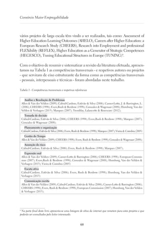 60
Consórcio Maior Empregabilidade
vários projetos de larga escala têm vindo a ser realizados, tais como: Assessment of
Higher Education Learning Outcomes (AHELO), Careers after Higher Education: a
European Research Study (CHEERS), Research into Employment and professional
FLEXibility (REFLEX), Higher Education as a Generator of Strategic Competences
(HEGESCO), Tuning Educational Structures in Europe (TUNING)4
.
Com o objetivo de resumir e sistematizar a revisão da literatura efetuada, apresen-
tamos na Tabela 1 as competências transversais - e respetivos autores ou projetos
- que serviram de eixo estruturante da forma como as competências transversais
- pessoais, interpessoais e técnicas - foram abordadas neste trabalho.
Tabela 1 - Competências transversais e respetivas referências
Análise e Resolução de Problemas
Allen  Van der Velden (2009); Cabral-Cardoso, Estêvão  Silva (2006); Casner-Lotto, J.  Barrington, L.
(2006); CHEERS (1998); Evers,Rush  Berdrow (1998); Gonzalez  Wagenaar (2008); Humburg, Van der
Velden  Verhagen (2013); Marques (2007); Tremblay, Lalancette  Roseveare (2012);
Tomada de decisão
Cabral-Cardoso, Estêvão  Silva (2006); CHEERS (1998); Evers,Rush  Berdrow (1998); Marques (2007);
Gonzalez  Wagenaar (2008);
Planeamento e organização
Cabral-Cardoso, Estêvão  Silva (2006); Evers, Rush  Berdrow (1998); Marques (2007); Vieira  Coimbra (2005)
Gestão do Tempo
Allen  Van der Velden (2009); CHEERS (1998); Evers, Rush  Berdrow (1998); Gonzalez  Wagenaar (2008);
Assunção do risco
Cabral-Cardoso, Estêvão  Silva (2006); Evers, Rush  Berdrow (1998); Marques (2007);
Expressão oral
Allen  Van der Velden (2009); Casner-Lotto  Barrington (2006); CHEERS (1998); European Commis-
sion (2007); Evers,Rush  Berdrow (1998); Gonzalez  Wagenaar (2008); Humburg, Van der Velden 
Verhagen (2013); Vieira  Coimbra (2005)
Escuta ativa
Cabral-Cardoso, Estêvão  Silva (2006); Evers, Rush  Berdrow (1998); Humburg, Van der Velden 
Verhagen (2013)
Comunicação escrita
Allen  Van der Velden (2009); Cabral-Cardoso, Estêvão  Silva (2006); Casner-Lotto  Barrington (2006);
CHEERS (1998); Evers, Rush  Berdrow (1998); European Commission (2007); Humburg, Van der Velden
 Verhagen (2013);
4
Na parte final deste livro apresenta-se uma listagem de sítios da internet que remetem para estes projetos e que
poderão ser consultados pelo leitor interessado.
 