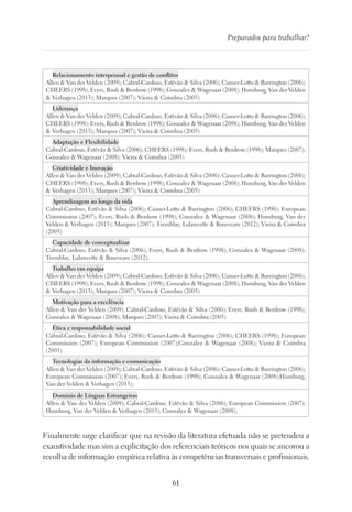 61
Preparados para trabalhar?
Relacionamento interpessoal e gestão de conflitos
Allen  Van der Velden (2009); Cabral-Cardoso, Estêvão  Silva (2006); Casner-Lotto  Barrington (2006);
CHEERS (1998); Evers, Rush  Berdrow (1998); Gonzalez  Wagenaar (2008); Humburg, Van der Velden
 Verhagen (2013); Marques (2007); Vieira  Coimbra (2005)
Liderança
Allen  Van der Velden (2009); Cabral-Cardoso, Estêvão  Silva (2006); Casner-Lotto  Barrington (2006);
CHEERS (1998); Evers, Rush  Berdrow (1998); Gonzalez  Wagenaar (2008); Humburg, Van der Velden
 Verhagen (2013); Marques (2007); Vieira  Coimbra (2005)
Adaptação e Flexibilidade
Cabral-Cardoso, Estêvão  Silva (2006); CHEERS (1998); Evers, Rush  Berdrow (1998); Marques (2007);
Gonzalez  Wagenaar (2008); Vieira  Coimbra (2005)
Criatividade e Inovação
Allen  Van der Velden (2009); Cabral-Cardoso, Estêvão  Silva (2006); Casner-Lotto  Barrington (2006);
CHEERS (1998); Evers, Rush  Berdrow (1998); Gonzalez  Wagenaar (2008); Humburg, Van der Velden
 Verhagen (2013); Marques (2007); Vieira  Coimbra (2005)
Aprendizagem ao longo da vida
Cabral-Cardoso, Estêvão  Silva (2006); Casner-Lotto  Barrington (2006); CHEERS (1998); European
Commission (2007); Evers, Rush  Berdrow (1998); Gonzalez  Wagenaar (2008); Humburg, Van der
Velden  Verhagen (2013); Marques (2007); Tremblay, Lalancette  Roseveare (2012); Vieira  Coimbra
(2005)
Capacidade de conceptualizar
Cabral-Cardoso, Estêvão  Silva (2006); Evers, Rush  Berdrow (1998); Gonzalez  Wagenaar (2008);
Tremblay, Lalancette  Roseveare (2012).
Trabalho em equipa
Allen  Van der Velden (2009); Cabral-Cardoso, Estêvão  Silva (2006); Casner-Lotto  Barrington (2006);
CHEERS (1998); Evers, Rush  Berdrow (1998); Gonzalez  Wagenaar (2008); Humburg, Van der Velden
 Verhagen (2013); Marques (2007); Vieira  Coimbra (2005)
Motivação para a excelência
Allen  Van der Velden (2009); Cabral-Cardoso, Estêvão  Silva (2006); Evers, Rush  Berdrow (1998);
Gonzalez  Wagenaar (2008); Marques (2007); Vieira  Coimbra (2005)
Ética e responsabilidade social
Cabral-Cardoso, Estêvão  Silva (2006); Casner-Lotto  Barrington (2006); CHEERS (1998); European
Commission (2007); European Commission (2007);Gonzalez  Wagenaar (2008); Vieira  Coimbra
(2005)
Tecnologias da informação e comunicação
Allen  Van der Velden (2009); Cabral-Cardoso, Estêvão  Silva (2006); Casner-Lotto  Barrington (2006);
European Commission (2007); Evers, Rush  Berdrow (1998); Gonzalez  Wagenaar (2008);Humburg,
Van der Velden  Verhagen (2013);
Domínio de Línguas Estrangeiras
Allen  Van der Velden (2009); Cabral-Cardoso, Estêvão  Silva (2006); European Commission (2007);
Humburg, Van der Velden  Verhagen (2013); Gonzalez  Wagenaar (2008);
Finalmente urge clarificar que na revisão da literatura efetuada não se pretendeu a
exaustividade mas sim a explicitação dos referenciais teóricos nos quais se ancorou a
recolha de informação empírica relativa às competências transversais e profissionais.
 