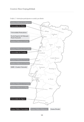 64
Consórcio Maior Empregabilidade
Gráfico 2 - Instituições participantes no estudo, por distrito
Beja
Setúbal
Faro
Portalegre
Santarém
Lisboa
Leiria
Castelo Branco
Coimbra
Guarda
Viseu
Aveiro
Porto
Viana
do Castelo
Bragança
Vila Real
Braga
Évora
Universidade Portucalense
Ensino Privado
Instituto Politécnico de Bragança
Instituto Politécnico do Setúbal
Instituto Politécnico de Beja
Instituto Politécnico de Coimbra
Instituto Politécnico do Porto
Instituto Politécnico de Leiria
Instituto Politécnico de Tomar
Universidade de Coimbra
Universidade do Algarve
Universidade do Minho
Escola Superior de Educação
Paula Frassinetti
IADE - Creative University
Ensino Público Universitário Ensino Público Politécnico
 