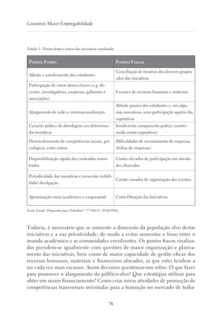 76
Consórcio Maior Empregabilidade
Tabela 3 - Pontos fortes e fracos das iniciativas analisadas
Pontos Fortes Pontos Fracos
Adesão e envolvimento dos estudantes
Conciliação de horários dos diversos grupos-
-alvo das iniciativas
Participação de várias atores-chaves (e.g. do-
centes, investigadores, empresas, gabinetes e
associações)
Escassez de recursos humanos e materiais
Alargamento de redes e internacionalização
Atitude passiva dos estudantes e, em algu-
mas iniciativas, uma participação aquém das
expetativas
Caracter prático da abordagem em determina-
das temáticas
Insuficiente componente prática (sessões
ainda muito expositivas)
Desenvolvimento de competências sociais, psi-
cológicas, entre outras
Dificuldades de recrutamento de empresas
(bolsas de empresas)
Disponibilização rápida dos conteúdos minis-
trados
Custos elevados de participação nas ativida-
des elencadas
Periodicidade das iniciativas e crescente visibili-
dade/ divulgação
Caráter amador de organização dos eventos
Aproximação meio académico e empresarial Curta Duração das Iniciativas.
Fonte: Estudo “Preparados para Trabalhar?” (77540213 - POAT/FSE)
Todavia, é necessário que se aumente a dimensão da população alvo destas
iniciativas e a sua pró-atividade, de modo a evitar aumentar o fosso entre o
mundo académico e as comunidades envolventes. Os pontos fracos sinaliza-
dos prendem-se igualmente com questões de maior organização e planea-
mento das iniciativas, bem como de maior capacidade de gestão eficaz dos
recursos humanos, materiais e financeiros alocados, já que estes tendem a
ser cada vez mais escassos. Assim devemos questionar-nos sobre: O que fazer
para promover o alargamento do público-alvo? Que estratégias utilizar para
obter um maior financiamento? Como criar novas atividades de promoção de
competências transversais orientadas para a transição no mercado de traba-
 