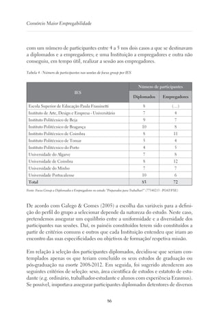 86
Consórcio Maior Empregabilidade
com um número de participantes entre 4 a 5 nos dois casos a que se destinavam
a diplomados e a empregadores; e uma Instituição a empregadores e outra não
conseguiu, em tempo útil, realizar a sessão aos empregadores.
Tabela 4 - Número de participantes nas sessões de focus group por IES
IES
 
Número de participantes
Diplomados Empregadores
Escola Superior de Educação Paula Frassinetti 8 (…)
Instituto de Arte, Design e Empresa - Universitário 7 4
Instituto Politécnico de Beja 9 7
Instituto Politécnico de Bragança 10 8
Instituto Politécnico de Coimbra 8 11
Instituto Politécnico de Tomar 5 4
Instituto Politécnico do Porto 4 5
Universidade do Algarve 7 8
Universidade de Coimbra 8 12
Universidade do Minho 7 7
Universidade Portucalense 10 6
Total 83 72
Fonte: Focus Group a Diplomados e Empregadores no estudo “Preparados para Trabalhar?” (77540213 - POAT/FSE)
De acordo com Galego  Gomes (2005) a escolha das variáveis para a defini-
ção do perfil do grupo a selecionar depende da natureza do estudo. Neste caso,
pretendemos assegurar um equilíbrio entre a uniformidade e a diversidade dos
participantes nas sessões. Daí, os painéis constituídos terem sido constituídos a
partir de critérios comuns e outros que cada Instituição entendeu que iriam ao
encontro das suas especificidades ou objetivos de formação/ respetiva missão.
Em relação à seleção dos participantes diplomados, decidiu-se que seriam con-
templados apenas os que teriam concluído os seus estudos de graduação ou
pós-graduação na coorte 2008-2012. Em seguida, foi sugerido atenderem aos
seguintes critérios de seleção: sexo, área científica de estudos e estatuto de estu-
dante (e.g. ordinário, trabalhador-estudante e alunos com experiência Erasmus).
Se possível, importava assegurar participantes diplomados detentores de diversos
 