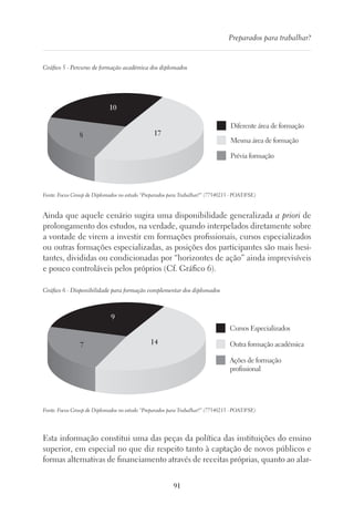 91
Preparados para trabalhar?
Gráfico 5 - Percurso de formação académica dos diplomados
8
10
17
Prévia formação
Mesma área de formação
Diferente área de formação
Fonte: Focus Group de Diplomados no estudo “Preparados para Trabalhar?” (77540213 - POAT/FSE)
Ainda que aquele cenário sugira uma disponibilidade generalizada a priori de
prolongamento dos estudos, na verdade, quando interpelados diretamente sobre
a vontade de virem a investir em formações profissionais, cursos especializados
ou outras formações especializadas, as posições dos participantes são mais hesi-
tantes, divididas ou condicionadas por “horizontes de ação” ainda imprevisíveis
e pouco controláveis pelos próprios (Cf. Gráfico 6).
Gráfico 6 - Disponibilidade para formação complementar dos diplomados
7
9
14
Ações de formação
profissional
Outra formação académica
Cursos Especializados
Fonte: Focus Group de Diplomados no estudo “Preparados para Trabalhar?” (77540213 - POAT/FSE)
Esta informação constitui uma das peças da política das instituições do ensino
superior, em especial no que diz respeito tanto à captação de novos públicos e
formas alternativas de financiamento através de receitas próprias, quanto ao alar-
 