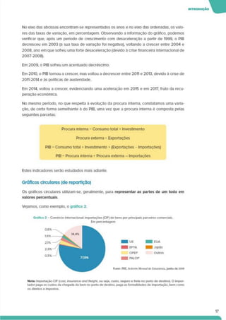 IMTROOUÇÀO
No eixo das abcissas encontram-se representados os anos e no eixo das ordenadas, os valo­
res das taxas de variação, em percentagem. Observando a informação do gráfico, podemos
verificar que. após um período de crescimento com desaceleração a partir de 1999. o PIB
decresceu em 2003 (a sua taxa de variação foi negativa), voltando a crescer entre 2004 e
2008. ano em que sofreu uma forte desaceleração (devido à crise financeira internacional de
2007-2008).
Em 2009. o PIB sofreu um acentuado decréscimo.
Em 2010. o PIB tomou a crescer, mas voltou a decrescer entre 2011 e 2013, devido à crise de
2011-2014 e às políticas de austeridade.
Em 2014, voltou a crescer, evidenciando uma aceleração em 2015 e em 2017. fruto da recu­
peração económica.
No mesmo período, no que respeita à evolução da procura interna, constatamos uma varia­
ção. de certa forma semelhante à do PIB. uma vez que a procura interna é composta pelas
seguintes parcelas:
Procura Interna = Consumo total + Investimento
Procura externa = Exportações
PIB Consumo total + Investimento + (Exportações - Importações)
PIB = Procura interna + Procura externa - Importações
Estes indicadores serão estudados mais adiante.
Gráficos circulares (de repartição)
Os gráficos circulares utllizam-se. geralmente, para representar as partes de um todo em
valores percentuais
Vejamos, como exemplo, o gráfico 2.
Gráfico 2 - Comercio internacional: importações (CIF) de bens por principais parceiros comerciais.
Em percentagem
Nota: Importação CIF (cost. insurance and freight. ou seja, custo, seguro e frete no porto de destino). O impor­
tador paga os custos da chegada do bem no porto de destino, paga as formalidades de importação, bem como
os direitos e impostos.
17
 