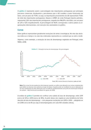 O gráfico 2 representa assim a percentagem das importações portuguesas por pnnclpals
parceiros comerciais. Analisando-o, percebemos que a UE constitui o maior fornecedor de
bens, com um peso de 77.9%; ou seja, as importações provenientes da UE representam 77.9%
do total das importações portuguesas. Depois a OPEP. de onde Portugal importa petróleo,
representa 2.9% das importações portuguesas, seguida dos PALOP e dos EUA. com um peso
de 2.1% e 1.6% respeüvamente. A percentagem de 14.4% corresponde a outros países ou or­
ganizações internacionais, com exceção dos assinalados no gráfico.
Curvos
Estes gráficos representam geralmente evoluções de séries cronológicas. No eixo das abcis-
sas indica-se o tempo e no eixo das ordenadas representa-se a variável que se está a medir.
Vejamos, como exemplo, a evolução da taxa de desemprego registada em Portugal, entre
1998 e 2018.
Grãfico 3 - Evolução da taxa de desemprego. Em percentagem
Nota: Diz-se que há uma quebra de série temporal, quando se verifica uma alteração nas normas estabelecidas
para definir ou observar uma variável ao longo do tempo. A quebra pode ser resultado de uma só alteração ou
de uma combinação de várias alterações que se verificam simultaneamente num pontode observaçãotemporal
da variável - http://smi.rne.pt (consultado em agosto de 2018).
A análise do gráfico 3 permite-nos verificar uma subida da taxa de desemprego, entre 2011
(cerca de 12%) e 2013 (cerca de 18%). A partir desse ano regista-se uma tendência de forte
descida da taxa de desemprego - com pequenas oscilações em 2015 e 2016 -. atingindo-se
em 2018 cerca de 8% (ou seja, 8 desempregados em cada 100 cidadãos ativos).
 
