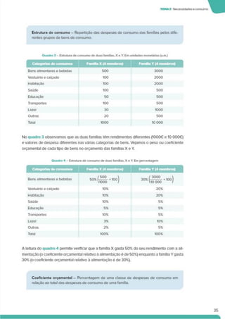 TEMA2 Necessidadeseconsumo
Estrutura do consumo - Repartição das despesas de consumo das famílias pelos dife­
rentes grupos de bens de consumo.
Quadro 3 - Estrutura de consumo de duas famílias. X e Y. Em unidades monetárias (u m.)
Família X (4 membros) Famflia Y (4 membros) j
1 Categorias de consumos
Bens alimentares e bebidas 500 3000
Vestuário e calçado 100 2000
Habitação 100 2000
Saúde 100 500
Educação 50 500
Transportes 100 500
Lazer 30 1000
Outros 20 500
Total 1000 10 000
No quadro 3 observamos que as duas famílias têm rendimentos diferentes (1000€ e 10 000€)
e valores de despesa diferentes nas várias categorias de bens. Vejamos o peso ou coeficiente
orçamental de cada tipo de bens no orçamento das famílias X e Y.
A leitura do quadro 4 permite verificar que a família X gasta 50% do seu rendimento com a ali­
mentação (o coeficiente orçamental relativo à alimentação é de 50%) enquanto a família Ygasta
30% (o coeficiente orçamental relativo à alimentação é de 30%).
Coeficiente orçamental - Percentagem de uma classe de despesas de consumo em
relação ao total das despesas de consumo de uma familia.
35
 