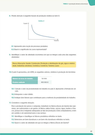 TEMA3 A produçãode bense de serviços
8. Preste atenção à seguinte função de produção relativa ao bem X.
8.1 Apresente uma noção de processo produtivo.
8.2 Qual é o significado da curva representada?
9. Identifique o setor de atividade económica em que se integra cada uma das seguintes
atividades:
Pesca; Educação; Saúde; Construção; Produção e distribuição de gás, água e eletrici­
dade; Indústrias extrativas; Cerâmica; Comércio; Turismo; Lazer.
10.0 país X apresentou, em 2019, os seguintes valores, relativos a produção de bicicletas:
Número de horas de trabalho
Produto realizado
50 000
450 000 €
10.1 Calcule o valor da produtividade do trabalho no país X. Apresente a fórmula de cál­
culo.
103 Interprete o valor obtido.
103 Indique dois fatores que contnbuam para a melhoria da produtividade do trabalho.
11. Considere a seguinte situação.
Para a produção de sumos e compotas, trabalham na fábnca Doces da Quinta dez ope-
rános, um nutricionista e um gestor. A fábrica utiliza frutas, açúcar, água, bolões e fras­
cos. possui cinco máquinas adequadas ao tipo de produção e dois computadores, e tem
um camião e um automóvel para o seu serviço.
11.1 Identifique e classifique os fatores produtivos referidos no texto.
11.2 Selecione um bem duradouro e um bem não duradouro referidos no texto.
113 Qual é o setor de atividade em que se integra a fábrica Doces da Quinta?
61
 