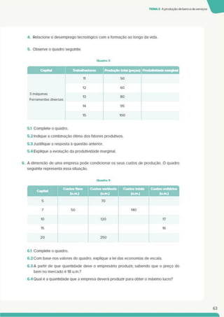 TEMA3 A produçãode bense de serviços
4. Relacione o desemprego tecnológico com a formação ao longo da vida.
5. Observe o quadro seguinte.
Quadro 3
3 máquinas
Ferramentas diversas
11 50
15 100
5.1 Complete o quadro.
5.2 Indique a combinação ótima dos fatores produtivos.
5.3Justifique a resposta à questão anterior.
5.4 Explique a evolução da produtividade marginal.
6. A dimensão de uma empresa pode condicionar os seus custos de produção. O quadro
seguinte representa essa situação.
Quadro 4
Custos totais
(u_m.)
Custos unitários 1
CUSTOS TOCOS
M->
custos vanavets
(iun.)
(«un-» 1
6.1 Complete o quadro.
6.2 Com base nos valores do quadro, explique a lei das economias de escala.
6.3A partir de que quantidade deve o empresário produzir, sabendo que o preço do
bem no mercado é 18 u.m.?
6.4 Qual é a quantidade que a empresa deverá produzir para obter o máximo lucro?
63
 