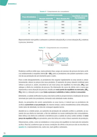Quadro 3 - Comportamento dos consumidores
Preço («Tunidades)
Quantídad
Quantidade oferecida
Situação Iniciai (PI) Nova sttuaçâo (P2)
(OJ (unidades)
Representando num gráfico cartesiano a primeira situação (P,) e a nova situação (P2). relativas
à procura, teremos:
Podemos verificar então que. numa primeira fase, surge um excesso de procura de bens acríli­
cos relativamente à respetiva oferta (Q - OEJ. pois os produtores não podem aumentar o volu­
me da sua produção de um momento para o outro.
Face a este desajustamento, os produtores irão esgotar rapidamente os seus stocks e. simul­
taneamente. elevar os preços dos seus produtos. O aumento do preço deverá contribuir para
refrear a procura e. assim, encontrar-se um novo preço de equilíbrio no mercado, (PE2). que
adequa a oferta às condições da procura. Da interseção da curva da oferta com a curva que
representa a nova situação da procura, resulta um novo ponto de equilíbrio no mercado. (OE2.
PE2): isto é. a situação para a qual toda a procura é satisfeita e toda a oferta é consumida
Entretanto, a subida verificada no preço dos bens acrílicos proporcionará a realização de lucros
anormais por parte dos produtores, tomando esta atividade multo atrativa.
Assim, na perspetiva de verem aumentados os seus lucros, e natural que os produtores de
acrílicos aumentem a sua produção. Ao mesmo tempo, outros investimentos serão efetuados
neste ramo de atividade, na mira de conseguir aqueles lucros.
Assistir-se-á. a médio prazo, ao aumento da produção de vestuário acrílico e. portanto, ao au­
mento da sua oferta no mercado, a fim de satisfazer as novas solicitações dos consumidores.
Este reforço da oferta irá contrariar a tendência para a subida do preço antes sentida. O novo
preço de equilíbrio (PE2) era provisório, pois não tinha em conta o futuro aumento de produção.
72
Observemos, então, como se estabelece o novo preço de equilíbrio no mercado de vestuáno
acrílico. Para tal. aceitemos que as novas condições de oferta e de procura são as Inscritas no
quadro 4. e representemo-las. outra vez. num gráfico cartesiano.
 