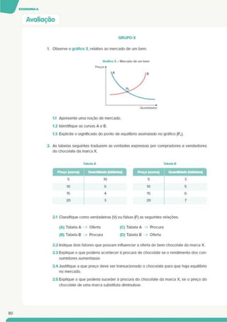 Avaliação
GRUPO II
1. Observe o gráfico 3. relativo ao mercado de um bem.
1.1 Apresente uma noçao de mercado.
1.2 Identifique as curvas A e B.
1.3 Explicite o significado do ponto de equilíbno assinalado no gráfico (Pc).
2. As tabelas seguintes traduzem as vontades expressas por compradores e vendedores
do chocolate da marca X.
Tabela A Tabela B
f Preço (curos) Quantidade (tabletes) By Preço (euroa)
2.1 Classifique como verdadeiras (V) ou falsas (F) as seguintes relações.
(A) Tabela A -» Oferta (C) Tabela A -» Procura
(B) Tabela B -> Procura (D) Tabela B ■ Oferta
2.2 Indique dois fatores que possam influenciar a oferta do bem chocolate da marca X.
23 Explique o que podena acontecer a procura de chocolate se o rendimento dos con­
sumidores aumentasse.
2.4 Justifique a que preço deve ser transacionado o chocolate para que haja equilíbno
no mercado.
2.5 Explique o que podena suceder à procura do chocolate da marca X. se o preço do
chocolate de uma marca substituta diminuísse.
80
 