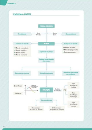 ESQUEMA-SÍNTESE
Produtores
Formas de moeda
• Moeda mercadoria
• Moeda metálica
• Moeda-papel
• Moeda escriturai
Subida generalizada
dos preços
92
 