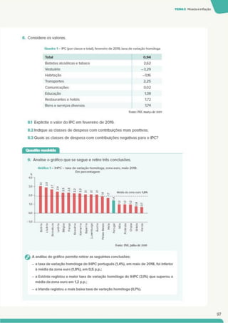 TEMAS Moedaeinflação
8. Considere os valores.
Quadro 1 - IPC (por ciasse e total), fevereiro de 2019. taxa de variação homóloga
Rintc: INE. marçodc 2019
Total 0,94
Bebidas alcoólicas e tabaco 2.62
Vestuário -3.29
Habitação -0.16
Transportes 2.25
Comunicações 0,02
Educação 1.38
Restaurantes e hotéis 172
Bens e serviços diversos 1.74
8.1 Explicite o valor do IPC em fevereiro de 2019.
8.2 Indique as classes de despesa com contribuições mais positivas.
8.3 Quais as classes de despesa com contribuições negativas para o IPC?
9. Analise o gráfico que se segue e retire três conclusões.
Gráfico 1 - IHPC - taxa de variação homóloga, zona euro. maio 2018.
Em percentagem
4.0
10
10
W
0.0
MOdia da zona curo: 15%
A análise do gráfico permite retirar as seguintes conclusões:
- a taxa de variação homóloga do IHPC português (1.4%). em maio de 2018. foi inferior
ã média da zona euro (1.9%). em 0.5 p.p.;
- a Estónia registou a maior taxa de variação homóloga do IHPC (3.1%) que superou a
média da zona euro em 1,2 p.p.;
- a Irlanda registou a mais baixa taxa de variação homóloga (0.7%).
97
74
 