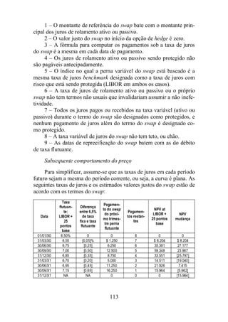 1 – O montante de referência do swap bate com o montante prin-cipal 
dos juros de rolamento ativo ou passivo. 
2 – O valor justo do swap no início da opção de hedge é zero. 
3 – A fórmula para computar os pagamentos sob a taxa de juros 
do swap é a mesma em cada data de pagamento. 
4 – Os juros de rolamento ativo ou passivo sendo protegido não 
113 
são pagáveis antecipadamente. 
5 – O índice no qual a perna variável do swap está baseado é a 
mesma taxa de juros benchmark designada como a taxa de juros com 
risco que está sendo protegida (LIBOR em ambos os casos). 
6 – A taxa de juros de rolamento ativo ou passivo ou o próprio 
swap não tem termos não usuais que invalidariam assumir a não inefe-tividade. 
7 – Todos os juros pagos ou recebidos na taxa variável (ativo ou 
passivo) durante o termo do swap são designados como protegidos, e 
nenhum pagamento de juros além do termo do swap é designado co-mo 
protegido. 
8 – A taxa variável de juros do swap não tem teto, ou chão. 
9 – As datas de reprecificação do swap batem com as do débito 
de taxa flutuante. 
Subsequente comportamento do preço 
Para simplificar, assume-se que as taxas de juros em cada período 
futuro sejam a mesma do período corrente, ou seja, a curva é plana. As 
seguintes taxas de juros e os estimados valores justos do swap estão de 
acordo com os termos do swap: 
Data 
Taxa 
flutuan-te: 
LIBOR + 
25 
pontos 
base 
Diferença 
entre 6,5% 
de taxa 
fixa e taxa 
flutuante 
Pagamen-to 
do swap 
do próxi-mo 
trimes-tre 
perna 
flutuante 
Pagamen-tos 
restan-tes 
NPV at 
LIBOR + 
25 pontos 
base 
NPV 
mudança 
01/01/X0 6,50% 0 0 8 0 0 
31/03/X0 6,55 [0,05]% $ 1.250 7 $ 8.204 $ 8.204 
30/06/X0 6.75 [0,25] 6.250 6 35.381 27.177 
30/09/X0 7,00 [0,50] 12.500 5 59.348 23.967 
31/12/X0 6,85 [0,35] 8.750 4 33.551 [25.797] 
31/03/X1 6,70 [0,20] 5.000 3 14.511 [19.040] 
30/06/X1 6,95 [0,45] 11.250 2 21.926 7.415 
30/09/X1 7,15 [0,65] 16.250 1 15.964 [5.962] 
31/12/X1 NA NA 0 0 0 [15.964] 
 