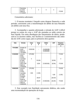 116 
Reembolso 
da dívida 
Saldo de 
31/12/20X1 
] 
0 
0 
0 
175.000 
Comentários adicionais: 
1. O mesmo montante é lançado como despesa financeira a cada 
período, consistente com a transformação do débito de taxa flutuante 
em débito com taxa fixa. 
2. Acompanhar a quantia adicionada e retirada do AAP é difícil 
porque as contas de swap e AAP são ajustadas ao saldo correto em 
base líquida. Em outra abordagem dos lançamentos do diário, produ-zem- 
se os mesmos saldos, mas facilita-se o monitoramento das entra-das 
do AAP, como segue, para os primeiros dois quartos: 
Data Entrada Caixa 
$ 
Swap 
$ 
Débito 
$ 
AAP Despesas 
com Juros 
$ 
1º/01/20X0 Emissão da 
dívida 
Saldo de 
1º/01/20X0 
10.000.000 
- 
[10.000.000] 
[10.000.000] 
- 
31/03/20X0 Juros da 
dívida 
[7,00%] 
Liquidação 
do swap 
Ajuste de 
swap e AAP 
Saldo de 
31/03/20X0 
[175.000] 
0 
$ 8.204 
8.204 
[10.000.000] 
[8.204] 
[8.204] 
175.000 
0 
175.000 
30/06/20X0 Juros da 
dívida 
[7,05%] 
Liquidação 
do swap 
Reclassifi-car 
AAP 
Ajuste de 
swap e AAP 
Saldo de 
30/06/20X0 
[176.250] 
1.250 
[1.250] 
28.427 
35.381 
[10.000.000] 
1.250 
[28.427] 
[35.381] 
176.250 
[1.250] 
175.000 
3. Este exemplo tem finalidade unicamente didática, não sendo 
uma recomendação de operações de hedge. 
 