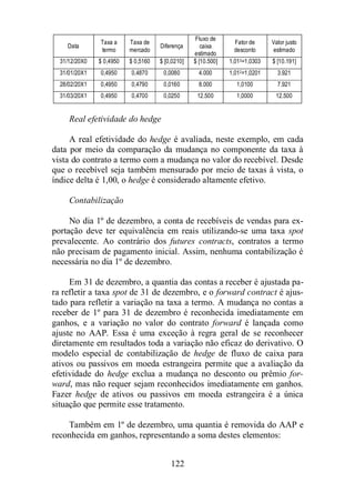 122 
Data 
Taxa a 
termo 
Taxa de 
mercado 
Diferença 
Fluxo de 
caixa 
estimado 
Fator de 
desconto 
Valor justo 
estimado 
31/12/20X0 $ 0,4950 $ 0,5160 $ [0,0210] $ [10.500] 1,013=1,0303 $ [10.191] 
31/01/20X1 0,4950 0,4870 0,0080 4.000 1,012=1,0201 3.921 
28/02/20X1 0,4950 0,4790 0,0160 8.000 1,0100 7.921 
31/03/20X1 0,4950 0,4700 0,0250 12.500 1,0000 12.500 
Real efetividade do hedge 
A real efetividade do hedge é avaliada, neste exemplo, em cada 
data por meio da comparação da mudança no componente da taxa à 
vista do contrato a termo com a mudança no valor do recebível. Desde 
que o recebível seja também mensurado por meio de taxas à vista, o 
índice delta é 1,00, o hedge é considerado altamente efetivo. 
Contabilização 
No dia 1º de dezembro, a conta de recebíveis de vendas para ex-portação 
deve ter equivalência em reais utilizando-se uma taxa spot 
prevalecente. Ao contrário dos futures contracts, contratos a termo 
não precisam de pagamento inicial. Assim, nenhuma contabilização é 
necessária no dia 1º de dezembro. 
Em 31 de dezembro, a quantia das contas a receber é ajustada pa-ra 
refletir a taxa spot de 31 de dezembro, e o forward contract é ajus-tado 
para refletir a variação na taxa a termo. A mudança no contas a 
receber de 1º para 31 de dezembro é reconhecida imediatamente em 
ganhos, e a variação no valor do contrato forward é lançada como 
ajuste no AAP. Essa é uma exceção à regra geral de se reconhecer 
diretamente em resultados toda a variação não eficaz do derivativo. O 
modelo especial de contabilização de hedge de fluxo de caixa para 
ativos ou passivos em moeda estrangeira permite que a avaliação da 
efetividade do hedge exclua a mudança no desconto ou prêmio for-ward, 
mas não requer sejam reconhecidos imediatamente em ganhos. 
Fazer hedge de ativos ou passivos em moeda estrangeira é a única 
situação que permite esse tratamento. 
Também em 1º de dezembro, uma quantia é removida do AAP e 
reconhecida em ganhos, representando a soma destes elementos: 
 