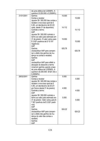 de juros efetiva de 0,25094%. A 
quantia é $ 250.000 x 0,25094%) 
124 
31/01/20X1 Ganhos 
Contas a receber 
(ajustar Sfr. 500.000 das contas a 
receber à nova taxa spot de $ 
0,49, um decréscimo de $ 0,03 
cada, desde 31 de dezembro) 
Contrato a termo 
AAP 
(ajustar Sfr. 500.000 contrato a 
termo ao valor justo estimado em 
31 de janeiro. O valor variou para 
$ 3.921 positivos de $ 10.191 
negativos) 
AAP 
Ganhos 
(reclassificar AAP para compen-sar 
o efeito dos ganhos da mu-dança 
no contas a receber) 
Ganhos 
AAP 
(reclassificar AAP para refletir a 
alocação do desconto a termo 
inicial em ganhos usando a taxa 
de juros efetiva de 0,25094%. A 
quantia é ($ 250.000 –$ 627,35) x 
0,25094%) 
15.000 
14.112 
15.000 
625,78 
15.000 
14.112 
15.000 
625,78 
28/02/20X1 Ganhos 
Contas a receber 
(ajustar Sfr. 500.000 das contas a 
receber a nova taxa spot de $ 
0,48, um decréscimo de $ 0,01 
por franco desde 31 de janeiro) 
Contrato a termo 
AAP 
(ajustar Sfr. 500.000 contrato a 
termo ao valor justo estimado em 
31 de janeiro. Valor variou para $ 
7.921 positivos de $ 3.921 positi-vos) 
AAP 
Ganhos 
(reclassificar AAP para compen-sar 
o efeito dos ganhos da mu-dança 
do valor das contas a 
receber) 
Ganhos 
AAP 
5.000 
4.000 
5.000 
624,22 
5.000 
4.000 
5.000 
624,22 
 