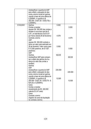 (reclassificar a quantia do AAP 
para refletir a alocação do des-conto 
a termo inicial em ganhos 
usando a taxa de juros efetiva de 
0,25094%. A quantia é ($ 
250.000 - $ 627,35 - $ 625,78) x 
0,25094%) 
125 
31/03/20X1 Ganhos 
Contas a receber 
(ajustar Sfr. 500.000 das contas a 
receber à nova taxa spot de $ 
0,47, um decréscimo de $ 0,01 
por franco desde 28 de fevereiro) 
Contrato a termo 
AAP 
(ajustar Sfr. 500.000 contrato a 
termo ao valor justo estimado em 
28 de fevereiro. Valor variou para 
$ 12.500 positivos, de $ 7.921 
positivos) 
AAP 
Ganhos 
(reclassificar AAP para compen-sar 
o efeito dos ganhos da mu-dança 
do valor das contas a 
receber) 
Ganhos 
AAP 
(reclassificar a quantia do AAP 
para refletir a alocação do des-conto 
a termo inicial em ganhos 
usando a taxa de juros efetiva de 
0,25094%. A quantia é ($ 
250.000 - $ 627,35 - $ 625,78 - $ 
624,22) x 0,25094%) 
Caixa 
Contas a receber 
(recebimento de Sfr. 500.000 
valendo $ 0,47 cada) 
Caixa 
Contrato a termo 
(registro do caixa da liquidação 
do contrato a termo) 
5.000 
4.579 
5.000 
622,65 
235.000 
12.500 
5.000 
4.579 
5.000 
622,65 
235.000 
12.500 
 