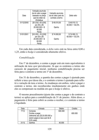 129 
Data 
Variação acumula-da 
do valor a pagar 
baseado no preço 
spot do dólar do 
Zimbábue 
Variação acumula-da 
do valor justo do 
contrato a termo 
Delta ratio 
31/12/20X0 [$ 0,032 –$ 0,030] 
por Z$ x Z$ 
20.000.000 = $ 
40.000 
Perda 
$ 49.010,00 
Ganho 
$ 49.010 / $ 
40.000 = 122,5% 
31/01/20X1 [$ 0,033 – $ 0,030] 
por Z$ x Z$ 
20.000.000 = $ 
60.000 
Perda 
$ 74.000,00 
Ganho 
$ 74.000 / $ 
60.000 = 123,3% 
Em cada data considerada, o delta ratio está na faixa entre 0,80 e 
1,25, então o hedge é considerado altamente efetivo. 
Contabilização 
Em 1º de dezembro, o contas a pagar está em reais equivalentes à 
utilização da taxa spot prevalecente. Já que os contratos a termo não 
carecem de pagamento inicial, nenhuma contabilização precisa ser 
feita para o contrato a termo em 1º de dezembro. 
Em 31 de dezembro, a quantia das contas a pagar é ajustada para 
refletir a taxa spot desse dia, e o contrato a termo é ajustado para refle-tir 
a variação da taxa a termo. As mudanças em ambos, valor a pagar e 
contrato a termo, são reconhecidas imediatamente em ganhos onde 
eles se compensam na medida em que o hedge é efetivo. 
O mesmo procedimento (ajuste das contas a pagar e do contrato a 
termo) se aplica para a contabilização de 31 de janeiro. Além disso, o 
pagamento é feito para cobrir as contas a receber, e o contrato a termo 
é liquidado. 
Data Entrada Débito Crédito 
1º/12 Compras 
Contas a pagar 
(referente aos Z$ 20.000.000 a 
serem pagos à taxa spot de $ 
0,03 cada) 
600.000 
600.000 
31/12 Ganhos 40.000 
 