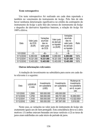136 
Teste retrospectivo 
Um teste retrospectivo foi realizado em cada data reportada e 
também no vencimento do instrumento de hedge. Pelo fato de não 
haver nenhuma deterioração significativa no crédito da contraparte do 
instrumento de hedge e pelo fato dos termos do instrumento de hedge 
e daqueles do derivativo hipotético baterem, a relação do hedge foi 
100% efetiva. 
Data 
Valor justo 
do CCS 
(EUR) 
Variações 
acumula-das 
no 
valor justo 
do CCS 
Valor justo 
do derivati-vo 
hipotéti-co 
(EUR) 
Variações 
acumula-das 
no 
valor justo 
do derivati-vo 
hipotéti-co 
Ratio 
1/01/20X0 - 0 - - 0 - - 0 - - 0 - - 
31/12/20X0 6.299.000 6.299.000 6.299.000 6.299.000 100% 
31/12/20X1 18.321.000 18.321.000 18.321.000 18.321.000 100% 
31/12/20X2 12.403.000 12.403.000 12.403.000 12.403.000 100% 
Outras informações relevantes 
A tradução do investimento na subsidiária para euros em cada da-ta 
relevante é a seguinte: 
Data 
USD/EUR 
à vista 
Investimento 
em subsidiária 
(USD) 
Investimento 
em subsidiária 
(€) 
Mudança do 
investimento 
na subsidiária 
em €, no perí-odo 
1/01/20X0 1,2500 500.000.000 400.000.000 - 
31/12/20X0 1,2700 500.000.000 393.701.000 6.299.000 
31/12/20X1 1,3100 500.000.000 381.679.000 12.022.000 
31/12/20X2 1,2900 500.000.000 387.597.000 5.918.000 
Neste caso, as variações no valor justo do instrumento de hedge são 
exatamente iguais aos do item protegido. Esta coincidência deve-se a dois 
motivos: (1) ambas estavam baseadas em taxas variáveis e (2) as taxas de 
juros eram redefinidas em cada início do período de juros. 
 