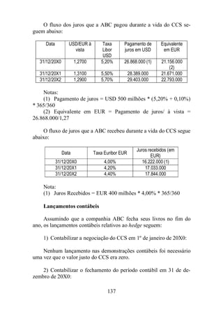O fluxo dos juros que a ABC pagou durante a vida do CCS se-guem 
abaixo: 
137 
Data USD/EUR à 
vista 
Taxa 
Libor 
USD 
Pagamento de 
juros em USD 
Equivalente 
em EUR 
31/12/20X0 1,2700 5,20% 26.868.000 (1) 21.156.000 
(2) 
31/12/20X1 1,3100 5,50% 28.389.000 21.671.000 
31/12/20X2 1,2900 5,70% 29.403.000 22.793.000 
Notas: 
(1) Pagamento de juros = USD 500 milhões * (5,20% + 0,10%) 
* 365/360 
(2) Equivalente em EUR = Pagamento de juros/ à vista = 
26.868.000/1,27 
O fluxo de juros que a ABC recebeu durante a vida do CCS segue 
abaixo: 
Data Taxa Euribor EUR 
Juros recebidos (em 
EUR) 
31/12/20X0 4,00% 16.222.000 (1) 
31/12/20X1 4,20% 17.033.000 
31/12/20X2 4,40% 17.844.000 
Nota: 
(1) Juros Recebidos = EUR 400 milhões * 4,00% * 365/360 
Lançamentos contábeis 
Assumindo que a companhia ABC fecha seus livros no fim do 
ano, os lançamentos contábeis relativos ao hedge seguem: 
1) Contabilizar a negociação do CCS em 1º de janeiro de 20X0: 
Nenhum lançamento nas demonstrações contábeis foi necessário 
uma vez que o valor justo do CCS era zero. 
2) Contabilizar o fechamento do período contábil em 31 de de-zembro 
de 20X0: 
 