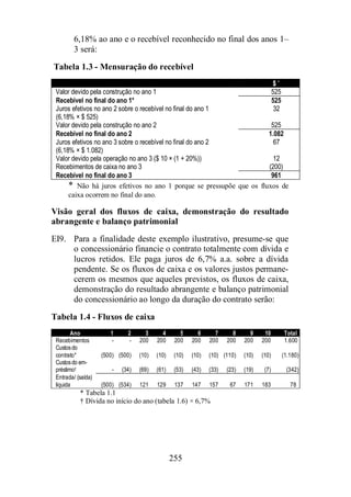 6,18% ao ano e o recebível reconhecido no final dos anos 1– 
3 será: 
Tabela 1.3 - Mensuração do recebível 
255 
$ * 
Valor devido pela construção no ano 1 525 
Recebível no final do ano 1* 525 
Juros efetivos no ano 2 sobre o recebível no final do ano 1 
32 
(6,18% × $ 525) 
Valor devido pela construção no ano 2 525 
Recebível no final do ano 2 1.082 
Juros efetivos no ano 3 sobre o recebível no final do ano 2 
67 
(6,18% × $ 1.082) 
Valor devido pela operação no ano 3 ($ 10 × (1 + 20%)) 12 
Recebimentos de caixa no ano 3 (200) 
Recebível no final do ano 3 961 
* Não há juros efetivos no ano 1 porque se pressupõe que os fluxos de 
caixa ocorrem no final do ano. 
Visão geral dos fluxos de caixa, demonstração do resultado 
abrangente e balanço patrimonial 
EI9. Para a finalidade deste exemplo ilustrativo, presume-se que 
o concessionário financie o contrato totalmente com dívida e 
lucros retidos. Ele paga juros de 6,7% a.a. sobre a dívida 
pendente. Se os fluxos de caixa e os valores justos permane-cerem 
os mesmos que aqueles previstos, os fluxos de caixa, 
demonstração do resultado abrangente e balanço patrimonial 
do concessionário ao longo da duração do contrato serão: 
Tabela 1.4 - Fluxos de caixa 
Ano 1 2 3 4 5 6 7 8 9 1 0 Total 
Recebimentos - - 200 200 200 200 200 200 200 2 0 0 1.600 
Custos do 
contrato* (500) (500) (10) (10) (10) (10) (10) (110) (10) ( 1 0 ) (1.180) 
Custos do em-préstimo† 
- (34) (69) (61) (53) (43) (33) (23) (19) ( 7 ) (342) 
Entrada/ (saída) 
líquida (500) (534) 121 129 137 147 157 67 171 1 8 3 78 
* Tabela 1.1 
† Dívida no início do ano (tabela 1.6) × 6,7% 
 