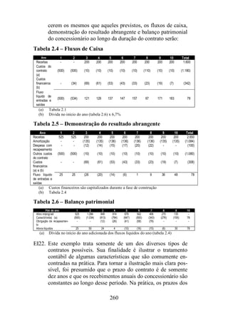 cerem os mesmos que aqueles previstos, os fluxos de caixa, 
demonstração do resultado abrangente e balanço patrimonial 
do concessionário ao longo da duração do contrato serão: 
260 
Tabela 2.4 – Fluxos de Caixa 
Ano 1 2 3 4 5 6 7 8 9 10 Total 
Receitas - - 200 200 200 200 200 200 200 200 1.600 
Custos do 
contrato 
(500) (500) (10) (10) (10) (10) (10) (110) (10) (10) (1.180) 
(a) 
Custos 
financeiros 
(b) 
- (34) (69) (61) (53) (43) (33) (23) (19) (7) (342) 
Fluxo 
líquido de 
entradas e 
saídas 
(500) (534) 121 129 137 147 157 67 171 183 78 
(a) Tabela 2.1 
(b) Dívida no início do ano (tabela 2.6) x 6,7% 
Tabela 2.5 – Demonstração do resultado abrangente 
Ano 1 2 3 4 5 6 7 8 9 10 Total 
Receitas 525 525 200 200 200 200 200 200 200 200 2.650 
Amortização - - (135) (135) (136) (136) (136) (136) (135) (135) (1.084) 
Despesa com 
- - (12) (14) (15) (17) (20) (22) - - (100) 
recapeamento 
Outros custos 
do contrato 
(500) (500) (10) (10) (10) (10) (10) (10) (10) (10) (1.080) 
Custos 
financeiros 
(a) e (b) 
- - (69) (61) (53) (43) (33) (23) (19) (7) (308) 
Fluxo líquido 
de entradas e 
saídas 
25 25 (26 (20) (14) (6) 1 9 36 48 78 
(a) Custos financeiros são capitalizados durante a fase de construção 
(b) Tabela 2.4 
Tabela 2.6 – Balanço patrimonial 
Fim do ano 1 2 3 4 5 6 7 8 9 10 
Ativo intangível 525 1.084 949 814 678 542 406 270 135 - 
Caixa/(dívida) (a) (500) (1.034) (913) (784) (647) (500) (343) (276) (105) 78 
Obrigação de recapeamen-to 
- - (12) (26) (41) (58) (78) - - - 
Ativos líquidos 25 50 24 4 (10) (16) (15) (6) 30 78 
(a) Dívida no início do ano adicionada dos fluxos líquidos do ano (tabela 2.4) 
EI22. Este exemplo trata somente de um dos diversos tipos de 
contratos possíveis. Sua finalidade é ilustrar o tratamento 
contábil de algumas características que são comumente en-contradas 
na prática. Para tornar a ilustração mais clara pos-sível, 
foi presumido que o prazo do contrato é de somente 
dez anos e que os recebimentos anuais do concessionário são 
constantes ao longo desse período. Na prática, os prazos dos 
 