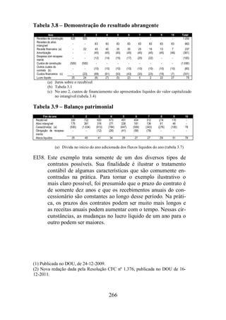 Tabela 3.8 – Demonstração do resultado abrangente 
Ano 1 2 3 4 5 6 7 8 9 10 Total 
Receitas de construção 525 525 - - - - - - - - 1.050 
Receitas do ativo 
- - 83 83 83 83 83 83 83 83 663 
intangível 
Receita financeira (a) - 22 45 40 35 30 25 19 13 7 237 
Amortização - - (45) (45) (45) (45) (45) (45) (45) (46) (361) 
Despesa com recapea-mento 
- - (12) (14) (15) (17) (20) (22) - - (100) 
Custos de construção (500) (500) - - - - - - - - (1.000) 
Outros custos do 
- - (10) (10) (10) (10) (10) (10) (10) (10) (80) 
contrato (b) 
Custos financeiros (c) - (23) (69) (61) (53) (43) (33) (23) (19) (7) (331) 
Lucro líquido 25 24 (8) (7) (5) (2) 0 2 22 27 78 
(a) Juros sobre o recebível 
(b) Tabela 3.1 
(c) No ano 2, custos de financiamento são apresentados líquidos do valor capitalizado 
266 
no intangível (tabela 3.4) 
Tabela 3.9 – Balanço patrimonial 
Fim do ano 1 2 3 4 5 6 7 8 9 10 
Recebível 350 722 650 573 491 404 312 214 110 - 
Ativo intangível 175 361 316 271 226 181 136 91 46 - 
Caixa/(dívida) (a) (500) (1.034) (913) (784) (647) (500) (343) (276) (105) 78 
Obrigação de recapea-mento 
- - (12) (26) (41) (58) (78) - - - 
Ativos líquidos 25 49 41 34 29 27 27 29 51 78 
(a) Dívida no início do ano adicionada dos fluxos líquidos do ano (tabela 3.7) 
EI38. Este exemplo trata somente de um dos diversos tipos de 
contratos possíveis. Sua finalidade é ilustrar o tratamento 
contábil de algumas características que são comumente en-contradas 
na prática. Para tornar o exemplo ilustrativo o 
mais claro possível, foi presumido que o prazo do contrato é 
de somente dez anos e que os recebimentos anuais do con-cessionário 
são constantes ao longo desse período. Na práti-ca, 
os prazos dos contratos podem ser muito mais longos e 
as receitas anuais podem aumentar com o tempo. Nessas cir-cunstâncias, 
as mudanças no lucro líquido de um ano para o 
outro podem ser maiores. 
(1) Publicada no DOU, de 24-12-2009. 
(2) Nova redação dada pela Resolução CFC nº 1.376, publicada no DOU de 16- 
12-2011. 
 