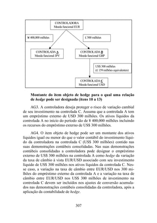 CONTROLADORA 
Moeda funcional EUR 
Y 400,000 milhões £ 500 milhões 
US$ 300 milhões 
(£ 159 milhões equivalentes) 
Montante do item objeto de hedge para o qual uma relação 
de hedge pode ser designada (itens 10 a 13) 
AG3. A controladora deseja proteger o risco de variação cambial 
de seu investimento na controlada C. Assuma que a controlada A tem 
um empréstimo externo de USD 300 milhões. Os ativos líquidos da 
controlada A no início do período são de ¥ 400,000 milhões incluindo 
os recursos do empréstimo externo de US$ 300 milhões. 
AG4. O item objeto de hedge pode ser um montante dos ativos 
líquidos igual ou menor do que o valor contábil do investimento líqui-do 
da controladora na controlada C (US$ 300 milhões) contido nas 
suas demonstrações contábeis consolidadas. Nas suas demonstrações 
contábeis consolidadas a controladora pode designar o empréstimo 
externo de US$ 300 milhões na controlada A como hedge da variação 
da taxa de câmbio à vista EUR/USD associado com seu investimento 
líquido de US$ 300 milhões nos ativos líquidos da controlada C. Nes-se 
caso, a variação na taxa de câmbio entre EUR/USD nos 300 mi-lhões 
do empréstimo externo da controlada A e a variação na taxa de 
câmbio entre EUR/USD nos US$ 300 milhões de investimento na 
controlada C devem ser incluídos nos ajustes de conversão acumula-dos 
nas demonstrações contábeis consolidadas da controladora, após a 
aplicação da contabilidade de hedge. 
307 
CONTROLADA A 
Moeda funcional JPY 
CONTROLADA B 
Moeda funcional GBP 
CONTROLADA C 
Moeda funcional USD 
 