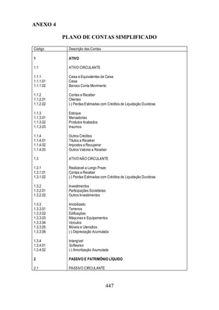 447 
ANEXO 4 
PLANO DE CONTAS SIMPLIFICADO 
Código Descrição das Contas 
1 
1.1 
1.1.1 
1.1.1.01 
1.1.1.02 
1.1.2 
1.1.2.01 
1.1.2.02 
1.1.3 
1.1.3.01 
1.1.3.02 
1.1.3.03 
1.1.4 
1.1.4.01 
1.1.4.02 
1.1.4.03 
1.3 
1.3.1 
1.3.1.01 
1.3.1.02 
1.3.2 
1.3.2.01 
1.3.2.02 
1.3.3 
1.3.3.01 
1.3.3.02 
1.3.3.03 
1.3.3.04 
1.3.3.05 
1.3.3.06 
1.3.4 
1.3.4.01 
1.3.4.02 
2 
2.1 
ATIVO 
ATIVO CIRCULANTE 
Caixa e Equivalentes de Caixa 
Caixa 
Bancos Conta Movimento 
Contas a Receber 
Clientes 
(-) Perdas Estimadas com Créditos de Liquidação Duvidosa 
Estoque 
Mercadorias 
Produtos Acabados 
Insumos 
Outros Créditos 
Títulos a Receber 
Impostos a Recuperar 
Outros Valores a Receber 
ATIVO NÃO CIRCULANTE 
Realizável a Longo Prazo 
Contas a Receber 
(-) Perdas Estimadas com Créditos de Liquidação Duvidosa 
Investimentos 
Participações Societárias 
Outros Investimentos 
Imobilizado 
Terrenos 
Edificações 
Máquinas e Equipamentos 
Veículos 
Móveis e Utensílios 
(-) Depreciação Acumulada 
Intangível 
Softwares 
(-) Amortização Acumulada 
PASSIVO E PATRIMÔNIO LÍQUIDO 
PASSIVO CIRCULANTE 
 