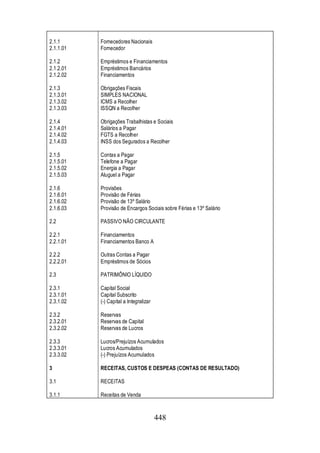 448 
2.1.1 
2.1.1.01 
2.1.2 
2.1.2.01 
2.1.2.02 
2.1.3 
2.1.3.01 
2.1.3.02 
2.1.3.03 
2.1.4 
2.1.4.01 
2.1.4.02 
2.1.4.03 
2.1.5 
2.1.5.01 
2.1.5.02 
2.1.5.03 
2.1.6 
2.1.6.01 
2.1.6.02 
2.1.6.03 
2.2 
2.2.1 
2.2.1.01 
2.2.2 
2.2.2.01 
2.3 
2.3.1 
2.3.1.01 
2.3.1.02 
2.3.2 
2.3.2.01 
2.3.2.02 
2.3.3 
2.3.3.01 
2.3.3.02 
3 
3.1 
3.1.1 
Fornecedores Nacionais 
Fornecedor 
Empréstimos e Financiamentos 
Empréstimos Bancários 
Financiamentos 
Obrigações Fiscais 
SIMPLES NACIONAL 
ICMS a Recolher 
ISSQN a Recolher 
Obrigações Trabalhistas e Sociais 
Salários a Pagar 
FGTS a Recolher 
INSS dos Segurados a Recolher 
Contas a Pagar 
Telefone a Pagar 
Energia a Pagar 
Aluguel a Pagar 
Provisões 
Provisão de Férias 
Provisão de 13º Salário 
Provisão de Encargos Sociais sobre Férias e 13º Salário 
PASSIVO NÃO CIRCULANTE 
Financiamentos 
Financiamentos Banco A 
Outras Contas a Pagar 
Empréstimos de Sócios 
PATRIMÔNIO LÍQUIDO 
Capital Social 
Capital Subscrito 
(-) Capital a Integralizar 
Reservas 
Reservas de Capital 
Reservas de Lucros 
Lucros/Prejuízos Acumulados 
Lucros Acumulados 
(-) Prejuízos Acumulados 
RECEITAS, CUSTOS E DESPEAS (CONTAS DE RESULTADO) 
RECEITAS 
Receitas de Venda 
 