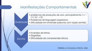 Manifestações Comportamentais
Oralidade
• problemas de produção de sons, principalmente / r / -
/ l / /s/ - / ∫/;
• Problemas de linguagem expressiva;
• Dificuldade em entender palavras com duplo sentido;
Escrita
• Inversões de letras;
• Disgrafias;
• Dificuldade de compreender leitura.
PEREIRA e CAVADAS in FROTA, 2003
 