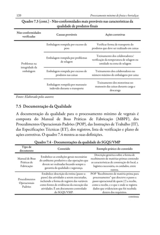 Processamento mínimo de frutas e hortaliças120
Quadro 7.3 (cont.) - Não-conformidades mais prováveis nas características da
qualidade de produtos finais
Não-conformidades
verificadas
Causas prováveis Ações corretivas
Problemas na
integridade da
embalagem
Embalagem rompida por excesso de
peso
Verificar forma de transporte do
produtos que deve ser realizado em caixas
Embalagem rompida por problemas
de selagem
Treinamento dos colaboradores/
verificação da temperatura de selagem ou
umidade na zona de selagem
Embalagem rompida por excesso de
produtos nas caixas
Treinamento dos colaboradores no
número máximo de embalagens por caixa
Embalagem rompida por manuseio
indevido durante o transporte
Treinamento dos motoristas no
manuseio das caixas durante carga e
descaraga
Fonte: Elaborado pelos autores
7.5 Documentação da Qualidade
A documentação da qualidade para o processamento mínimo de vegetais é
composta do Manual de Boas Práticas de Fabricação (MBPF), dos
Procedimentos Operacionais Padrões (POP), das Instruções de Trabalho (IT),
das Especificações Técnicas (ET), dos registros, lista de verificação e plano de
ações corretivas. O quadro 7.4 mostra as suas definições.
Quadro 7.4 - Documentações da qualidade do SGQS/VMP
Tipo de
documento
Conteúdo Exemplo prático do conteúdo
Manual de Boas
Práticas de
Fabricação
Estabelece as condições gerais necessárias
do ambiente produtivo e das operações que
devem ser realizadas focando sempre a
garantia da qualidade e segurança.
Descrição genérica sobre a forma de
recebimento de matérias-primas contendo
as características de construção do local, a
logística necessária, os cuidados, entre
outros.
Procedimentos
Operacionais
Padrões
Estabelece descrição da rotina (passo-a-
passo) das atividades a serem executadas,
incluindo a forma de registro das variáveis
como fontes de evidências da execução das
atividades. É um documento controlado
do SGQS/VMP.
POP “Recebimento de matéria-prima para
processamento” que descreve o passo a
passo operacional de quem (?) a recebe,
como a recebe, e o que e onde se registra
dados que evidenciem que foi recebida
dentro dos requisitos.
continua
 