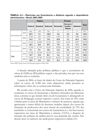 Tabela 4.4 – Matrículas nas licenciaturas a distância segundo a dependência
administrativa – Brasil, 2002-2005
                                     Público                             Privado
                                                                         Comum./             Total
                         Federal Estadual        Subtotal   Particular   Confes./ Subtotal
                                                                          Filantr.
                           841         150          991          0           0        0       991
                  2002
                           84,9        15,1        100,0        0,0         0,0      0,0     100,0
Licenciatura II
                          2.344        639         2.983      5.387         496    5.883     8.866
                  2005
                           26,4         7,2         33,6       60,8         5,6     66,4     100,0
                          11.123      22.208       33.331     3.855        2.152   6.007     39.338
                  2002
                           28,3        56,5         84,7        9,8         5,5     15,3     100,0
Licenciatura I
                          13.298      27.149       40.447     23.068       5.985   29.053    69.500
                  2005
                           19,1        39,1         58,2       33,2         8,6     41,8     100,0
                          11.964      22.358       34.322     3.855        2.152   6.007     40.329
                  2002
                           29,7        55,4         85,1        9,6         5,3     14,9     100,0
Total
                          15.642      27.788       43.430     28.455       6.481   34.936    78.366
                  2005
                           20,0        35,5         55,4       36,3         8,3     44,6     100,0
Fonte: MEC/Inep, Censo da Educação Superior 2002, 2005.



        A direção almejada pelas políticas públicas é que o crescimento da
     oferta de EAD nas IES públicas supere o das privadas, mas por ora essa
     tendência não se confirma.
        A partir de 2006, as bases de dados do Censo da Educação Superior
     sobre os cursos de EAD não estão disponíveis ainda, portanto as
     informações sobre eles se tornam mais limitadas.
        De acordo com o Censo da Educação Superior de 2006, quando se
     examinam os cursos de licenciatura a distância oferecidos nas diferentes
     áreas, constata-se que metade deles era de Licenciatura I, abrangendo os
     cursos de Pedagogia, normal superior e outros. Em torno de 30% eram
     voltados para as áreas de Matemática e ciências da natureza, aquelas que
     apresentam o maior déficit de docentes titulados depois dos cursos de
     formação de professores dos anos iniciais de escolaridade. Já 72% das
     matrículas se concentram nos cursos de Licenciatura I, e são bem menos
     expressivas nas áreas de Matemática e ciências (13,5%), a despeito da
     intenção das políticas de melhor prover essa demanda das escolas. Nas
     demais áreas os números são ainda pouco expressivos (tabela 4.5).



                                                     108
 