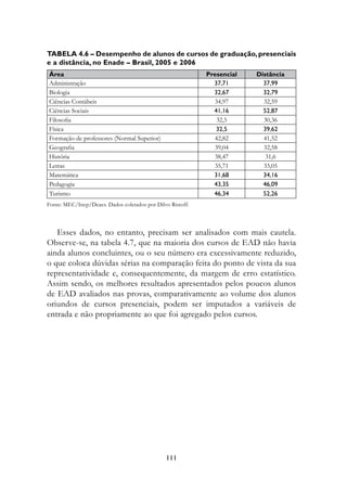 Tabela 4.6 – Desempenho de alunos de cursos de graduação, presenciais
e a distância, no Enade – Brasil, 2005 e 2006
Área                                                        Presencial   Distância
Administração                                                 37,71        37,99
Biologia                                                      32,67        32,79
Ciências Contábeis                                            34,97        32,59
Ciências Sociais                                              41,16        52,87
Filosofia                                                      32,5        30,36
Física                                                         32,5        39,62
Formação de professores (Normal Superior)                     42,82        41,52
Geografia                                                     39,04        32,58
História                                                      38,47         31,6
Letras                                                        35,71        33,05
Matemática                                                    31,68        34,16
Pedagogia                                                     43,35        46,09
Turismo                                                       46,34        52,26
Fonte: MEC/Inep/Deaes. Dados coletados por Dilvo Ristoff.



   Esses dados, no entanto, precisam ser analisados com mais cautela.
Observe-se, na tabela 4.7, que na maioria dos cursos de EAD não havia
ainda alunos concluintes, ou o seu número era excessivamente reduzido,
o que coloca dúvidas sérias na comparação feita do ponto de vista da sua
representatividade e, consequentemente, da margem de erro estatístico.
Assim sendo, os melhores resultados apresentados pelos poucos alunos
de EAD avaliados nas provas, comparativamente ao volume dos alunos
oriundos de cursos presenciais, podem ser imputados a variáveis de
entrada e não propriamente ao que foi agregado pelos cursos.




                                               111
 