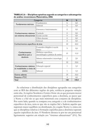 Tabela 5.6 – Disciplinas optativas segundo as categorias e subcategorias
de análise. Licenciatura: Matemática, 2006
                       Categorias                              N      %
                          Fundamentos                          6      6,0
  Fundamentos teóricos
                          Subtotal                             6      6,0
                           Estrutura e funcionamento            0     0,0

 Conhecimentos relativos Currículo                              0     0,0
 aos sistemas educacionais Gestão escolar                       0     0,0
                           Ofício docente                       0     0,0
                           Subtotal                             0     0,0
Conhecimentos específicos da área                              42    42,0
                           Conteúdos dirigidos à escola
                                                                9     9,0
                           básica
     Conhecimentos         Didáticas específicas,
                                                               11    11,0
    específicos para a     metodologias e práticas de ensino
        docência
                           Saberes relacionados à tecnologia    2     2,0
                           Subtotal                            22    22,0

 Conhecimentos relativos Educação especial                      1     1,0
às modalidades e níveis de
         ensino            Subtotal                             1     1,0
Outros saberes                                                  25    25,0
Pesquisa e TCC                                                  4     4,0
Total                                                          100   100,0


    Ao relacionar a distribuição das disciplinas agrupadas nas categorias
com as IES das diferentes regiões do país, verifica-se pequena variação
entre elas. As regiões Nordeste e Centro-Oeste são as que possuem menor
percentual de conhecimentos específicos para a docência, ao passo que
a Norte e a Sul são as que mais ministram esse conjunto de disciplinas.
Por outro lado, quando se compara essa categoria e a de conhecimentos
específicos da área, nota-se que são as regiões Sul e Sudeste aquelas que
registram maior equilíbrio na distribuição. Já a região Norte é a única em
que as disciplinas relativas à formação específica para a docência superam
aquelas específicas da área. O Nordeste destaca-se por ter um percentual
ligeiramente superior em relação aos “sistemas educacionais” (6%). No


                                       142
 