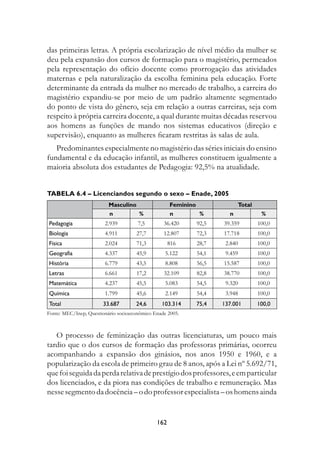 das primeiras letras. A própria escolarização de nível médio da mulher se
deu pela expansão dos cursos de formação para o magistério, permeados
pela representação do ofício docente como prorrogação das atividades
maternas e pela naturalização da escolha feminina pela educação. Forte
determinante da entrada da mulher no mercado de trabalho, a carreira do
magistério expandiu-se por meio de um padrão altamente segmentado
do ponto de vista do gênero, seja em relação a outras carreiras, seja com
respeito à própria carreira docente, a qual durante muitas décadas reservou
aos homens as funções de mando nos sistemas educativos (direção e
supervisão), enquanto as mulheres ficaram restritas às salas de aula.
   Predominantes especialmente no magistério das séries iniciais do ensino
fundamental e da educação infantil, as mulheres constituem igualmente a
maioria absoluta dos estudantes de Pedagogia: 92,5% na atualidade.


Tabela 6.4 – Licenciandos segundo o sexo – Enade, 2005
                          Masculino                 Feminino            Total
                          n         %               n        %      n            %
Pedagogia               2.939         7,5        36.420    92,5   39.359        100,0
Biologia                4.911        27,7        12.807    72,3   17.718        100,0
Física                  2.024        71,3           816    28,7    2.840        100,0
Geografia               4.337        45,9         5.122    54,1    9.459        100,0
História                6.779        43,5         8.808    56,5   15.587        100,0
Letras                  6.661        17,2        32.109    82,8   38.770        100,0
Matemática              4.237        45,5         5.083    54,5    9.320        100,0
Química                 1.799        45,6         2.149    54,4    3.948        100,0
Total                  33.687        24,6       103.314    75,4   137.001       100,0
Fonte: MEC/Inep, Questionário socioeconômico Enade 2005.



   O processo de feminização das outras licenciaturas, um pouco mais
tardio que o dos cursos de formação das professoras primárias, ocorreu
acompanhando a expansão dos ginásios, nos anos 1950 e 1960, e a
popularização da escola de primeiro grau de 8 anos, após a Lei nº 5.692/71,
que foi seguida da perda relativa de prestígio dos professores, e em particular
dos licenciados, e da piora nas condições de trabalho e remuneração. Mas
nesse segmento da docência – o do professor especialista – os homens ainda


                                              162
 