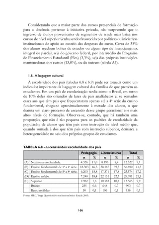 Considerando que a maior parte dos cursos presenciais de formação
para a docência pertence à iniciativa privada, não surpreende que o
ingresso de alunos provenientes de segmentos de renda mais baixa nos
cursos de nível superior venha sendo favorecido por políticas ou iniciativas
institucionais de apoio ao custeio das despesas do curso. Cerca de 35%
dos alunos recebem bolsas de estudos ou algum tipo de financiamento,
integral ou parcial, seja do governo federal, por intermédio do Programa
de Financiamento Estudantil (Fies) (3,3%), seja das próprias instituições
mantenedoras dos cursos (13,8%), ou de outrem (tabela A5).


   1.6.  A bagagem cultural
   A escolaridade dos pais (tabelas 6.8 e 6.9) pode ser tomada como um
indicador importante da bagagem cultural das famílias de que provêm os
estudantes. Em um país de escolarização tardia como o Brasil, em torno
de 10% deles são oriundos de lares de pais analfabetos e, se somados
esses aos que têm pais que frequentaram apenas até a 4ª série do ensino
fundamental, chega-se aproximadamente à metade dos alunos, o que
denota um claro processo de ascensão desse grupo geracional aos mais
altos níveis de formação. Observa-se, contudo, que há também uma
proporção, que não é tão pequena para os padrões de escolaridade da
população, de alunos que têm pais com instrução de nível médio que,
quando somada à dos que têm pais com instrução superior, demarca a
heterogeneidade no seio dos próprios grupos de estudantes.


Tabela 6.8 – Licenciandos: escolaridade dos pais
                                             Pedagogia     Licenciaturas       Total
                                              n     %        n      %        n       %
(A)   Nenhuma escolaridade.                 4.326 11,0     8.196    8,4    12.522 9,1
(B)   Ensino fundamental: de 1a a 4a série. 18.303 46,5    38.587 39,5     56.890 41,5
(C)   Ensino fundamental: de 5a a 8a série. 6.203 15,8     17.371 17,8     23.574 17,2
(D)   Ensino médio.                         7.240 18,4     22.151 22,7     29.391 21,5
(E)   Superior.                             2.982 7,6      10.583 10,8     13.565 9,9
      Branco                                 255   0,6      648     0,7     903     0,7
      Resp. inválidas                         50   0,1      106     0,1     156     0,1
Fonte: MEC/Inep, Questionário socioeconômico Enade 2005.




                                              166
 