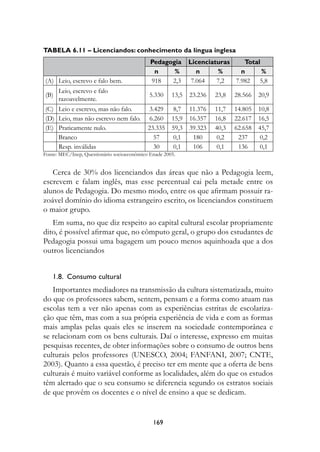 Tabela 6.11 – Licenciandos: conhecimento da língua inglesa
                                             Pedagogia       Licenciaturas    Total
                                              n     %           n     %      n      %
(A) Leio, escrevo e falo bem.                918   2,3        7.064   7,2  7.982 5,8
      Leio, escrevo e falo
(B)                                          5.330    13,5   23.236   23,8   28.566   20,9
      razoavelmente.
(C) Leio e escrevo, mas não falo.           3.429     8,7    11.376   11,7   14.805   10,8
(D) Leio, mas não escrevo nem falo.         6.260     15,9   16.357   16,8   22.617   16,5
(E) Praticamente nulo.                      23.335    59,3   39.323   40,3   62.658   45,7
    Branco                                    57      0,1     180     0,2     237     0,2
    Resp. inválidas                           30      0,1     106     0,1     136     0,1
Fonte: MEC/Inep, Questionário socioeconômico Enade 2005.


   Cerca de 30% dos licenciandos das áreas que não a Pedagogia leem,
escrevem e falam inglês, mas esse percentual cai pela metade entre os
alunos de Pedagogia. Do mesmo modo, entre os que afirmam possuir ra-
zoável domínio do idioma estrangeiro escrito, os licenciandos constituem
o maior grupo.
   Em suma, no que diz respeito ao capital cultural escolar propriamente
dito, é possível afirmar que, no cômputo geral, o grupo dos estudantes de
Pedagogia possui uma bagagem um pouco menos aquinhoada que a dos
outros licenciandos


   1.8.  Consumo cultural
   Importantes mediadores na transmissão da cultura sistematizada, muito
do que os professores sabem, sentem, pensam e a forma como atuam nas
escolas tem a ver não apenas com as experiências estritas de escolariza-
ção que têm, mas com a sua própria experiência de vida e com as formas
mais amplas pelas quais eles se inserem na sociedade contemporânea e
se relacionam com os bens culturais. Daí o interesse, expresso em muitas
pesquisas recentes, de obter informações sobre o consumo de outros bens
culturais pelos professores (UNESCO, 2004; FANFANI, 2007; CNTE,
2003). Quanto a essa questão, é preciso ter em mente que a oferta de bens
culturais é muito variável conforme as localidades, além do que os estudos
têm alertado que o seu consumo se diferencia segundo os estratos sociais
de que provêm os docentes e o nível de ensino a que se dedicam.


                                              169
 