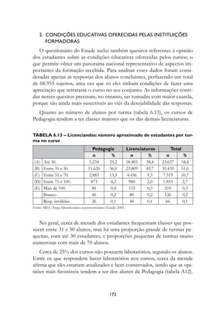 2.  Condições educativas oferecidas pelas instituições 	
       formadoras
   O questionário do Enade inclui também quesitos referentes à opinião
dos estudantes sobre as condições educativas oferecidas pelos cursos, o
que permite obter um panorama nacional representativo de aspectos im-
portantes da formação recebida. Para analisar esses dados foram consi-
deradas apenas as respostas dos alunos concluintes, perfazendo um total
de 68.955 sujeitos, uma vez que só eles tinham condições de fazer uma
apreciação que retratasse o curso no seu conjunto. As informações conti-
das nesses quesitos precisam, no entanto, ser tomadas com maior cautela,
porque são ainda mais suscetíveis ao viés da desejabilidade das respostas.
  Quanto ao número de alunos por turma (tabela 6.13), os cursos de
Pedagogia tendem a ter classes maiores que os das demais licenciaturas.

Tabela 6.13 – Licenciandos: número aproximado de estudantes por tur-
ma no curso
                                   Pedagogia               Licenciaturas        Total
                                   n       %                 n       %       n         %
(A)   Até 30.                    5.234    25,2             18.403   38,4   23.637     34,4
(B)   Entre 31 e 50.             11.626   56,0             23.809   49,7   35.435     51,6
(C)   Entre 51 e 70.             2.883    13,9             4.436     9,3   7.319      10,7
(D)   Entre 71 e 100.             873     4,2               980      2,0   1.853      2,7
(E)   Mais de 100.                 86     0,4               133      0,3    219       0,3
      Branco                       46     0,2                80      0,2    126       0,2
      Resp. inválidas              26     0,1                40      0,1     66       0,1
Fonte: MEC/Inep, Questionário socioeconômico Enade 2005.



   No geral, cerca de metade dos estudantes frequentam classes que pos-
suem entre 31 e 50 alunos, mas há uma proporção grande de turmas pe-
quenas, com até 30 estudantes, e proporções pequenas de turmas muito
numerosas com mais de 70 alunos.
    Cerca de 25% dos cursos não possuem laboratórios, segundo os alunos.
Entre os que respondem haver laboratórios nos cursos, cerca da metade
afirma que eles estariam atualizados e bem conservados, sendo que as opi-
niões mais favoráveis tendem a ser dos alunos de Pedagogia (tabela A12).



                                              172
 