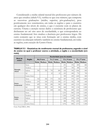 Considerando a média salarial mensal dos professores por número de
anos que estudou (tabela 9.3), verifica-se que esse número, que comporta
as sucessivas graduações (médio, superior, pós-graduações), pesa
positivamente nos vencimentos, em todas as regiões e para o exercício
em qualquer dos níveis de ensino, o que é coerente com os planos de
carreira. Chama a atenção nesses dados a existência de professores que
declararam ter até oito anos de escolaridade, o que corresponderia ao
ensino fundamental. Isto sinaliza a docência por professores leigos. Há
outro conjunto que se situa com formação até o ensino médio, com
exercício na educação infantil e também no ensino fundamental, em todas
as regiões, com exceção da Centro-Oeste.

Tabela 9.3 – Estatísticas do rendimento mensal de professores, segundo o nível
de ensino no qual o professor exerce a atividade, a região e a escolaridade (em
reais)
                                                    Escolaridade (anos de estudo)
   Nível de
                  Região         Até 8 anos         9 a 11 anos         12 a 14 anos      15 a 17 anos
   ensino
                               Média Mediana    Média Mediana          Média Mediana     Média Mediana
                Norte                                                    471       370     859       800
                Nordeste                                                 349       350     580       550
Educação
                Sudeste          350      350       750       800        626       500    1.066      800
infantil
                Sul                                  65           65     455       400     776       700
                Centro-Oeste                                             509       450    1.245      820
                Norte            332      350       373       350        683       570    1.097    1.000
                Nordeste         270      350       272       300        477       362     789       640
Ensino
                Sudeste          429      350       498       180        690       600    1.151    1.000
fundamental
                Sul              450      450       325       350        664       550    1.134    1.000
                Centro-Oeste                        644       644        746       600    1.363    1.100
                Norte                                                   1.210      860    1.436    1.400
                Nordeste                                                1.292    1.100    1.166    1.000
Ensino
                Sudeste                                                 1.184      650    1.518    1.300
médio
                Sul                                                      884       970    1.253    1.100
                Centro-Oeste                                            1.076      800    1.573    1.300
Fonte: Pnad/IBGE, 2006.




                                              244
 