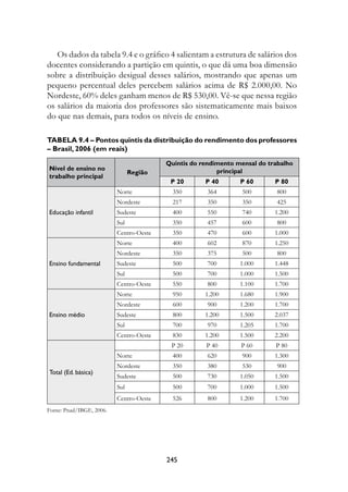 Os dados da tabela 9.4 e o gráfico 4 salientam a estrutura de salários dos
docentes considerando a partição em quintis, o que dá uma boa dimensão
sobre a distribuição desigual desses salários, mostrando que apenas um
pequeno percentual deles percebem salários acima de R$ 2.000,00. No
Nordeste, 60% deles ganham menos de R$ 530,00. Vê-se que nessa região
os salários da maioria dos professores são sistematicamente mais baixos
do que nas demais, para todos os níveis de ensino.

Tabela 9.4 – Pontos quintis da distribuição do rendimento dos professores
– Brasil, 2006 (em reais)
                                         Quintis do rendimento mensal do trabalho
Nível de ensino no                                       principal
                                Região
trabalho principal
                                          P 20       P 40       P 60       P 80
                          Norte            350        364        500        800
                          Nordeste         217        350        350        425
Educação infantil         Sudeste          400        550        740       1.200
                          Sul              350        457        600        800
                          Centro-Oeste     350        470        600       1.000
                          Norte            400        602        870       1.250
                          Nordeste         350        375        500        800
Ensino fundamental        Sudeste          500        700       1.000      1.448
                          Sul              500        700       1.000      1.500
                          Centro-Oeste     550        800       1.100      1.700
                          Norte            950       1.200      1.680      1.900
                          Nordeste         600        900       1.200      1.700
Ensino médio              Sudeste          800       1.200      1.500      2.037
                          Sul              700        970       1.205      1.700
                          Centro-Oeste     830       1.200      1.500      2.200
                                          P 20       P 40       P 60       P 80
                          Norte            400        620        900       1.300
                          Nordeste         350        380        530        900
Total (Ed. básica)
                          Sudeste          500        730       1.050      1.500
                          Sul              500        700       1.000      1.500
                          Centro-Oeste     526        800       1.200      1.700
Fonte: Pnad/IBGE, 2006.




                                         245
 