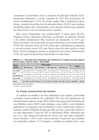 “estudantes” encontrados entre os docentes da educação infantil: 24,3%
declararam frequentar a escola, seguidos de 23% dos professores do
ensino fundamental e 13,3% do ensino médio. Não é desprezível, dessa
forma, a parcela de professores da educação básica (21,6%) que continua
estudando, dentre eles sobressaindo os da educação infantil, que também
são mais jovens e em sua maioria pretos e pardos.
    Que cursos frequentam esses profissionais? A maior parte (81,5%)
frequenta cursos superiores, sobretudo os docentes da educação infantil
e do ensino fundamental. Mas merecem ser destacados os 9,3% que
fazem mestrado e/ou doutorado, em que sobressaem os do ensino médio
(37,8% dos docentes desse nível de ensino que se declararam estudantes)
e, na outra ponta, outros 9,2% que fazem cursos de nível médio ou mais
baixo. Neste contingente pesam os professores do ensino fundamental,
11,5% dos quais frequentavam nível médio ou mais baixo.

Tabela 1.6 – Educação básica: distribuição dos professores no trabalho principal, segundo
faixas de idade e níveis de ensino* – Brasil, 2006

Nível                                   Faixa etária
                                                                                   Total
ensino         Até 29 anos      30 a 37 anos   38 a 45 anos    46 anos ou +
Ed. infantil   125.221 40,7%    79.178 25,7%    61.751 20,1%   41.476 13,5%    307.626   100,0%
Ens.
               433.204 25,5% 420.451 24,7% 438.716 25,8%       408.002 24,0% 1.700.373   100,0%
fundamental
Ens. médio      72.984 19,3%    99.738 26,3%    93.350 24,6%   113.015 29,8%   379.087   100,0%
Total          631.409 26,5% 599.367 25,1% 593.817 24,9% 562.493 23,6% 2.387.086         100,0%
Fonte: IBGE-Pnad, Microdados.
* Excluído educação especial.


     2.2  Posição socioeconômica dos docentes
   A condição na família é um dos indicadores que ajudam a desvendar
a posição socioeconômica dos indivíduos. No caso dos professores da
educação básica, apurou-se que 28,5% deles eram a pessoa de referência em
suas famílias; outros 48,2% eram cônjuges, o que reflete o sexo feminino
majoritário na categoria e, provavelmente, o traço cultural que atribui ao
homem a chefia da família mesmo que dela não seja o provedor exclusivo
ou mais importante. Cerca de 20% se declararam filhos, indicando por
sua vez a não desprezível parcela de jovens que opta pelo magistério
nessas famílias, e 2,9% como outros parentes ou pessoas que residiam
nos domicílios (tabela 1.7). Cruzando a condição na família com o sexo


                                                27
 