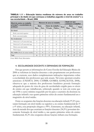 Tabela 1.11 – Educação básica: medianas do número de anos no trabalho
principal e da idade em que começou a trabalhar, segundo o nível de ensino* e a
sua escolaridade – Brasil, 2006
                                                                            Idade em que
Nível de ensino no trabalho                 Número de anos no trabalho
                                                                            começou a trabalhar
principal* e escolaridade do
                                          Sexo      Setor do trabalho            Sexo
professor                                                             Total                 Total
                                       Masc. Fem.   Privado Público          Masc. Fem.
Ed. infantil
   Profs. com nível superior                    6        3       8       6            17     17
   Profs. com nível médio               3       3        2       5       3    17      17     17
Ens. fundamental
    Profs. de 1ª a 4ª com nível sup.    6      10        4      11       10   16      17     17
    Profs. de 5ª a 8ª com nível sup.    7      10        4      10       10   16      17     17
    Profs. com nível médio              3       6        2       7       5    15      17     17
    Profs. leigos                       3       3        2       4       3    14      16     16
Ens. médio (Profs. do ensino médio)     8       8        4      11       8    17      18     18
Total                                   6       7        3       9       7    16      17     17
Fonte: IBGE-Pnad, Microdados.



        4.  Escolaridade docente x demandas de formação
      Em que pesem as informações do Censo Escolar da Educação Básica de
   2006 se referirem às funções docentes e não propriamente aos professores
   que as exercem, seus dados complementam indicações importantes sobre
   a escolaridade dos professores que nela atuam. Tal como apontam estudos
   anteriores (UNESCO, 2004; CATRIB; GOMES; GONÇALVES, 2008),
   observa-se que a maioria dos professores brasileiros possuía formação
   adequada do ponto de vista do grau de escolaridade exigido para os níveis
   de ensino em que trabalhavam, sobretudo quando se tem em conta que
   até 1996 o curso mínimo requerido por lei para o exercício da docência na
   educação infantil e nas quatro primeiras séries do ensino fundamental era o
   magistério de nível médio.
      Entre os ocupantes das funções docentes na educação infantil, 97,2% pos-
   suíam formação em nível médio ou superior e, no ensino fundamental de 1ª
   a 4ª séries, essa proporção chegava a 99%. Entretanto, na educação infantil,
   mais da metade dos que exerciam as funções docentes (54,3%) possuíam tão-
   somente formação de nível médio e, nas quatro primeiras séries do ensino
   fundamental, 41,3% dos ocupantes dessas funções tinham essa formação.


                                                    33
 