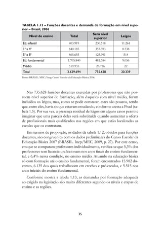Tabela 1.12 – Funções docentes e demanda de formação em nível supe-
rior – Brasil, 2006
                                        Sem nível
     Nível de ensino       Total                       Leigos
                                         superior
Ed. infantil                            403.919                   230.518   11.261
1ª a 4ª                                 840.185                   355.393   8.538
5ª a 8ª                                 865.655                   125.991    518
Ed. fundamental                        1.705.840                  481.384   9.056
Médio                                   519.935                   23.726     22
Total                                  2.629.694              735.628       20.339
Fonte: BRASIL. MEC/Inep, Censo Escolar da Educação Básica 2006.




   Nas 735.628 funções docentes exercidas por professores que não pos-
suem nível superior de formação, além daqueles com nível médio, foram
incluídos os leigos, mas, como se pode constatar, estes são poucos, sendo
que, entre eles, havia os que estavam estudando, conforme atesta a Pnad (ta-
bela 1.5). Por sua vez, a presença residual de leigos em alguns casos permite
imaginar que uma parcela deles será substituída quando aumentar a oferta
de profissionais mais qualificados nas regiões em que estão localizadas as
escolas que os contratam.
    Em termos de proporção, os dados da tabela 1.12, obtidos para funções
docentes, são congruentes com os dados preliminares do Censo Escolar da
Educação Básica 2007 (BRASIL. Inep/MEC, 2009, p. 27). Por este censo,
em que se computam professores individualmente, verifica-se que 5,3% dos
professores sem licenciatura lecionam nos anos finais do ensino fundamen-
tal, e 6,4% nessa condição, no ensino médio. Atuando na educação básica
só com formação até o ensino fundamental, foram encontrados 15.982 do-
centes, 6.135 dos quais trabalhavam em creches e pré-escolas, e 5.515 nos
anos iniciais do ensino fundamental.
   Conforme mostra a tabela 1.13, as demandas por formação adequada
ao exigido na legislação são muito diferentes segundo os níveis e etapas de
ensino e as regiões.




                                                35
 
