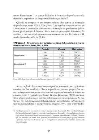 remos Licenciatura II os cursos dedicados à formação de professores das
disciplinas específicas do magistério da educação básica12.
   Quando se compara o crescimento relativo dos cursos de formação
de professores entre 2001 e 2006 (tabela 3.1), verifica-se que os cursos de
Licenciatura I, destinados basicamente à formação de professores poliva-
lentes, praticamente dobraram. Ainda que em proporções inferiores, foi
também relativamente elevado o aumento dos cursos das Licenciaturas II,
tendo alcançado a cifra de 52,4%.

Tabela 3.1 – Crescimento dos cursos presenciais de licenciatura e respec-
tivas matrículas – Brasil, 2001 a 2006
                                         Período                  Cursos        Matrículas
                                           2001                     1.224          259.575
Licenciatura I                             2006                     2.415          356.168
                                          % Cresc.                 (97,30)         (37,21)
                                           2001                     3.307          575.809
Licenciatura II                            2006                     5.041          805.947
                                          % Cresc.                 (52,40)         (40,00)
                                           2001                     4.531          835.384
Total                                      2006                     7.456         1.162.115
                                          % Cresc.                 (64,60)         (39,10)
Fonte: MEC/Inep, Sinopse Estatística da Educação Superior 2001 e 2006.



    A essa explosão de cursos não correspondeu, entretanto, um equivalente
crescimento das matrículas. Elas se expandiram, mas em proporções me-
nores do que o aumento dos cursos, o que sugere, tal como indicam outros
estudos, como o realizado por Catrib, Gomes, Gonçalves (2008), que con-
tinua a haver muitas vagas ociosas, sobretudo nos cursos privados. As ma-
trículas nos cursos regulares de Licenciatura I aumentaram 37,2%, ao passo
que nas Licenciaturas II esse percentual chegou a 40%. Esse aparente des-

12	Nas Licenciaturas II encontram-se os cursos que constam da chamada Área Geral da Educação
   do Censo da Educação Superior e que são especificamente destinados à formação de professores
   especialistas. Entretanto, cursos com denominações genéricas como História, Química, Filosofia,
   que são arrolados em outras áreas do censo, foram também incluídos porque podem constituir
   a primeira etapa de uma formação que se completa com a licenciatura, oferecida ou não pela
   mesma unidade.



                                                   57
 