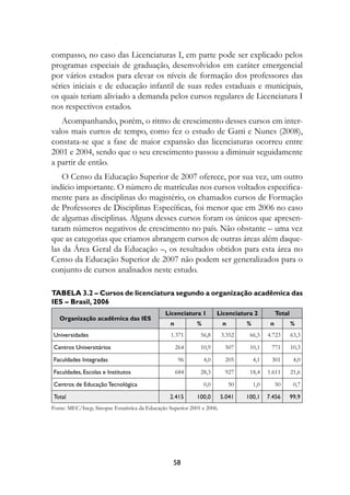 compasso, no caso das Licenciaturas I, em parte pode ser explicado pelos
programas especiais de graduação, desenvolvidos em caráter emergencial
por vários estados para elevar os níveis de formação dos professores das
séries iniciais e de educação infantil de suas redes estaduais e municipais,
os quais teriam aliviado a demanda pelos cursos regulares de Licenciatura I
nos respectivos estados.
   Acompanhando, porém, o ritmo de crescimento desses cursos em inter-
valos mais curtos de tempo, como fez o estudo de Gatti e Nunes (2008),
constata-se que a fase de maior expansão das licenciaturas ocorreu entre
2001 e 2004, sendo que o seu crescimento passou a diminuir seguidamente
a partir de então.
    O Censo da Educação Superior de 2007 oferece, por sua vez, um outro
indício importante. O número de matrículas nos cursos voltados especifica-
mente para as disciplinas do magistério, os chamados cursos de Formação
de Professores de Disciplinas Específicas, foi menor que em 2006 no caso
de algumas disciplinas. Alguns desses cursos foram os únicos que apresen-
taram números negativos de crescimento no país. Não obstante – uma vez
que as categorias que criamos abrangem cursos de outras áreas além daque-
las da Área Geral da Educação –, os resultados obtidos para esta área no
Censo da Educação Superior de 2007 não podem ser generalizados para o
conjunto de cursos analisados neste estudo.

Tabela 3.2 – Cursos de licenciatura segundo a organização acadêmica das
IES – Brasil, 2006
                                               Licenciatura 1          Licenciatura 2            Total
   Organização acadêmica das IES
                                                  n          %           n        %          n           %
Universidades                                     1.371       56,8       3.352     66,5     4.723        63,3

Centros Universitários                                264     10,9        507      10,1      771         10,3

Faculdades Integradas                                 96         4,0      205         4,1    301          4,0

Faculdades, Escolas e Institutos                      684     28,3        927      18,4     1.611        21,6

Centros de Educação Tecnológica                                  0,0         50       1,0        50       0,7

Total                                            2.415       100,0       5.041    100,1     7.456        99,9
Fonte: MEC/Inep, Sinopse Estatística da Educação Superior 2001 e 2006.




                                                   58
 