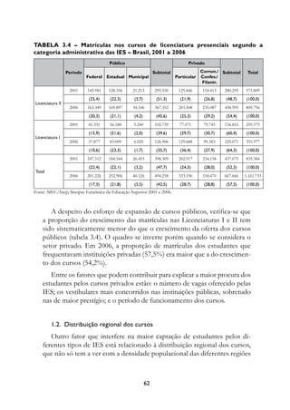 Tabela 3.4 – Matrículas nos cursos de licenciatura presenciais segundo a
categoria administrativa das IES – Brasil, 2001 a 2006
                                      Público                                    Privado

                  Período                                       Subtotal                Comun./ Subtotal     Total
                            Federal Estadual Municipal                     Particular   Confes./
                                                                                         Filantr.
                   2001     145.981   128.356     21.213        295.550     125.846     154.413   280.259   575.809
                             (25,4)   (22,3)       (3,7)         (51,3)      (21,9)      (26,8)   (48,7)     (100,0)
Licenciatura II
                   2006     163.349   169.897     34.106        367.352     203.508     235.087   438.595   805.756
                             (20,3)   (21,1)       (4,2)         (45,6)      (25,3)      (29,2)   (54,4)     (100,0)
                   2001     41.331    56.188      5.240         102.759      77.071      79.745   156.816   259.575
                             (15,9)   (21,6)       (2,0)         (39,6)      (29,7)      (30,7)   (60,4)     (100,0)
Licenciatura I
                   2006     37.877    83.009      6.020         126.906     129.688      99.383   229.071   355.977
                             (10,6)   (23,3)       (1,7)         (35,7)      (36,4)      (27,9)   (64,3)     (100,0)
                   2001     187.312   184.544     26.453        398.309     202.917     234.158   437.075   835.384
                             (22,4)   (22,1)       (3,2)         (47,7)      (24,3)      (28,0)   (52,3)     (100,0)
Total
                   2006     201.226   252.906     40.126        494.258     333.196     334.470   667.666   1.161.733
                             (17,3)   (21,8)       (3,5)         (42,5)      (28,7)      (28,8)   (57,5)     (100,0)
Fonte: MEC/Inep, Sinopse Estatística da Educação Superior 2001 e 2006.



       A despeito do esforço de expansão de cursos públicos, verifica-se que
    a proporção do crescimento das matrículas nas Licenciaturas I e II tem
    sido sistematicamente menor do que o crescimento da oferta dos cursos
    públicos (tabela 3.4). O quadro se inverte porém quando se considera o
    setor privado. Em 2006, a proporção de matrículas dos estudantes que
    frequentavam instituições privadas (57,5%) era maior que a do crescimen-
    to dos cursos (54,2%).
       Entre os fatores que podem contribuir para explicar a maior procura dos
    estudantes pelos cursos privados estão: o número de vagas oferecido pelas
    IES; os vestibulares mais concorridos nas instituições públicas, sobretudo
    nas de maior prestígio; e o período de funcionamento dos cursos.


         1.2.	 Distribuição regional dos cursos
       Outro fator que interfere na maior captação de estudantes pelos di-
    ferentes tipos de IES está relacionado à distribuição regional dos cursos,
    que não só tem a ver com a densidade populacional das diferentes regiões



                                                           62
 