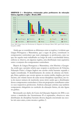Gráfico 2 – Disciplinas ministradas pelos professores da educação
básica, segundo a região – Brasil, 2003




Fonte: MEC/Inep, Censo dos Profissionais do Magistério da Educação Básica 2003, apud Catrib, Gomes,
Gonçalves (2008).


   Ainda que se considerem as diferenças entre as regiões, é evidente que
Língua Portuguesa e Matemática, que a segue de perto, constituem os
componentes curriculares que mais empregam os professores, uma vez
que são aqueles mais trabalhados ao longo de toda a escolaridade básica,
embora se observe, em algumas regiões, uma distribuição mais equitativa
entre o conjunto dos componentes curriculares.
    Depois de Língua Portuguesa e Matemática, vêm História e Geogra-
fia, sendo que a posição relativa que ocupam os professores de Ciências,
Educação Física e Língua Inglesa nas escolas oscila bastante segundo a
região considerada. O desdobramento do ensino de ciências em biolo-
gia, física, química, que ocorre apenas no ensino médio, implica, por isso
mesmo, um volume menor de aulas nessas disciplinas específicas, em vis-
ta do menor número de matrículas nesse nível, sendo que a distribuição
desses componentes curriculares é feita em proporções semelhantes entre
os seus respectivos professores. Embora educação artística seja também
componente obrigatório no currículo da educação básica, ela não figura
no gráfico.
    Retornando aos dados do Censo da Educação Superior de 2006 e aos
cursos e matrículas das Licenciaturas II aí registrados, observa-se uma
distribuição de disciplinas bastante diversa daquela encontrada nas esco-
las três anos antes, como mostra o gráfico 3.


                                                73
 
