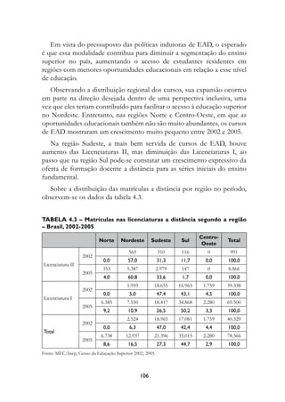 Em vista do pressuposto das políticas indutoras de EAD, o esperado
é que essa modalidade contribua para diminuir a segmentação do ensino
superior no país, aumentando o acesso de estudantes residentes em
regiões com menores oportunidades educacionais em relação a esse nível
de educação.
   Observando a distribuição regional dos cursos, sua expansão ocorreu
em parte na direção desejada dentro de uma perspectiva inclusiva, uma
vez que eles teriam contribuído para facilitar o acesso à educação superior
no Nordeste. Entretanto, nas regiões Norte e Centro-Oeste, em que as
oportunidades educacionais também não são muito abundantes, os cursos
de EAD mostraram um crescimento muito pequeno entre 2002 e 2005.
   Na região Sudeste, a mais bem servida de cursos de EAD, houve
aumento das Licenciaturas II, mas diminuição das Licenciaturas I, ao
passo que na região Sul pode-se constatar um crescimento expressivo da
oferta de formação docente a distância para as séries iniciais do ensino
fundamental.
  Sobre a distribuição das matrículas a distância por região no período,
observem-se os dados da tabela 4.3.


Tabela 4.3 – Matrículas nas licenciaturas a distância segundo a região
– Brasil, 2002-2005
                                                                           centro-
                           Norte      Nordeste         Sudeste     Sul               Total
                                                                            oeste
                                          565             310      116        0       991
                   2002
                             0,0         7,0             31,3    11,7       0,0     100,0
Licenciatura II
                             353         5.387            2.979    147        0      8.866
                   2005
                             4,0         0,8             33,     1,7       0,0     100,0
                                         1.959          18.655    16.965    1.759    39.338
                   2002
                             0,0          ,0             47,4    43,1       4,     100,0
Licenciatura I
                            6.385        7.550          18.417    34.868    2.280    69.500
                   2005
                             9,2         10,9             2,    0,2       3,3     100,0
                                         2.524          18.965    17.081    1.759    40.329
                   2002
                             0,0          ,3             47,0    42,4       4,4     100,0
total
                            6.738       12.937          21.396    35.015    2.280    78.366
                   2005
                             8,         1,             27,3    44,7       2,9     100,0
Fonte: MEC/Inep, Censo da Educação Superior 2002, 2005.



                                                 10
 