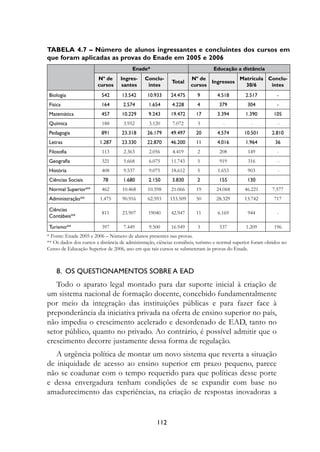 Tabela 4.7 – Número de alunos ingressantes e concluintes dos cursos em
que foram aplicadas as provas do Enade em 2005 e 2006
                                        Enade*                                 Educação a distância
                        Nº de      ingres-    conclu-               Nº de            Matrícula conclu-
                                                           Total           ingressos
                        cursos     santes      intes                cursos             30/6     intes
Biologia                  42      13.42       10.933     24.47       9        4.18         2.17          -
física                    14       2.74       1.4       4.228       4         379           304           -
Matemática                47      10.229       9.243      19.472      17        3.394         1.390        10
Química                   188       3.952       3.120       7.072       3           -             -           -
Pedagogia                 891      23.318       2.179     49.497      20        4.74        10.01       2.810
Letras                   1.287     23.330       22.870     4.200      11        4.01         1.94         3
filosofia                 113       2.363       2.056       4.419       2         208           149           -
geografia                 321       5.668       6.075      11.743       5         919           316           -
história                  408       9.537       9.075      18.612       5        1.653          903           -
Ciências	sociais          78        1.80       2.10       3.830       2         1           130
normal	superior**         462       10.468      10.598     21.066      19        24.068       46.221        7.577
Administração**          1.475      90.916      62.593    153.509      50        28.329       13.742        717

Ciências	
                          811       23.907      19040      42.947      11        6.169          944           -
Contábeis**

turismo**                 397       7.449       9.500      16.949       3         537          1.209        196
* Fonte: Enade 2005 e 2006 – Número de alunos presentes nas provas.
** Os dados dos cursos a distância de administração, ciências contábeis, turismo e normal superior foram obtidos no
Censo de Educação Superior de 2006, ano em que tais cursos se submeteram às provas do Enade.



    8.		Os	QuestIOnAMentOs	sOBre	A	eAD
   Todo o aparato legal montado para dar suporte inicial à criação de
um sistema nacional de formação docente, concebido fundamentalmente
por meio da integração das instituições públicas e para fazer face à
preponderância da iniciativa privada na oferta de ensino superior no país,
não impediu o crescimento acelerado e desordenado de EAD, tanto no
setor público, quanto no privado. Ao contrário, é possível admitir que o
crescimento decorre justamente dessa forma de regulação.
   A urgência política de montar um novo sistema que reverta a situação
de iniquidade de acesso ao ensino superior em prazo pequeno, parece
não se coadunar com o tempo requerido para que políticas desse porte
e dessa envergadura tenham condições de se expandir com base no
amadurecimento das experiências, na criação de respostas inovadoras a


                                                    112
 